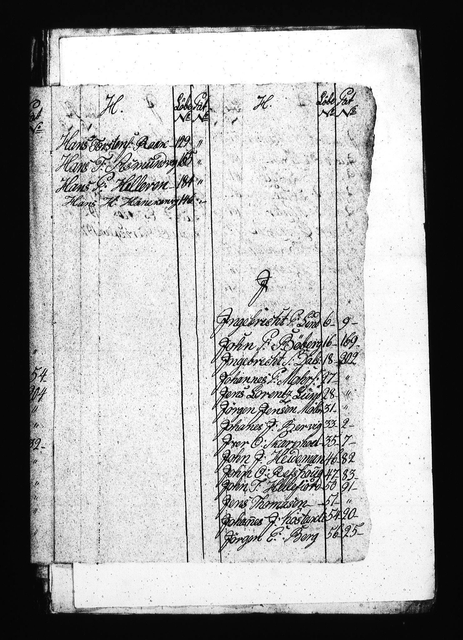 Sjøetaten, AV/RA-EA-3110/F/L0310: Trondheim distrikt, bind 1, 1795