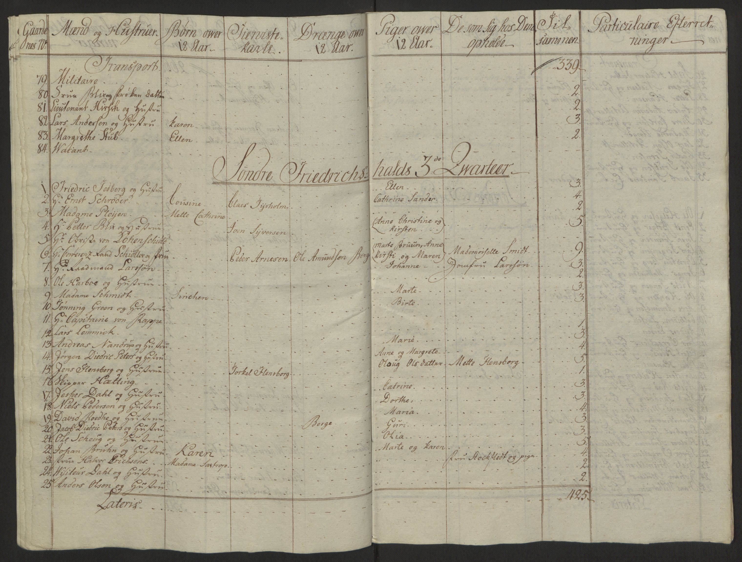 Rentekammeret inntil 1814, Reviderte regnskaper, Byregnskaper, AV/RA-EA-4066/R/Ra/L0006/0001: [A4] Kontribusjonsregnskap / Ekstraskatt, 1762-1772, s. 235