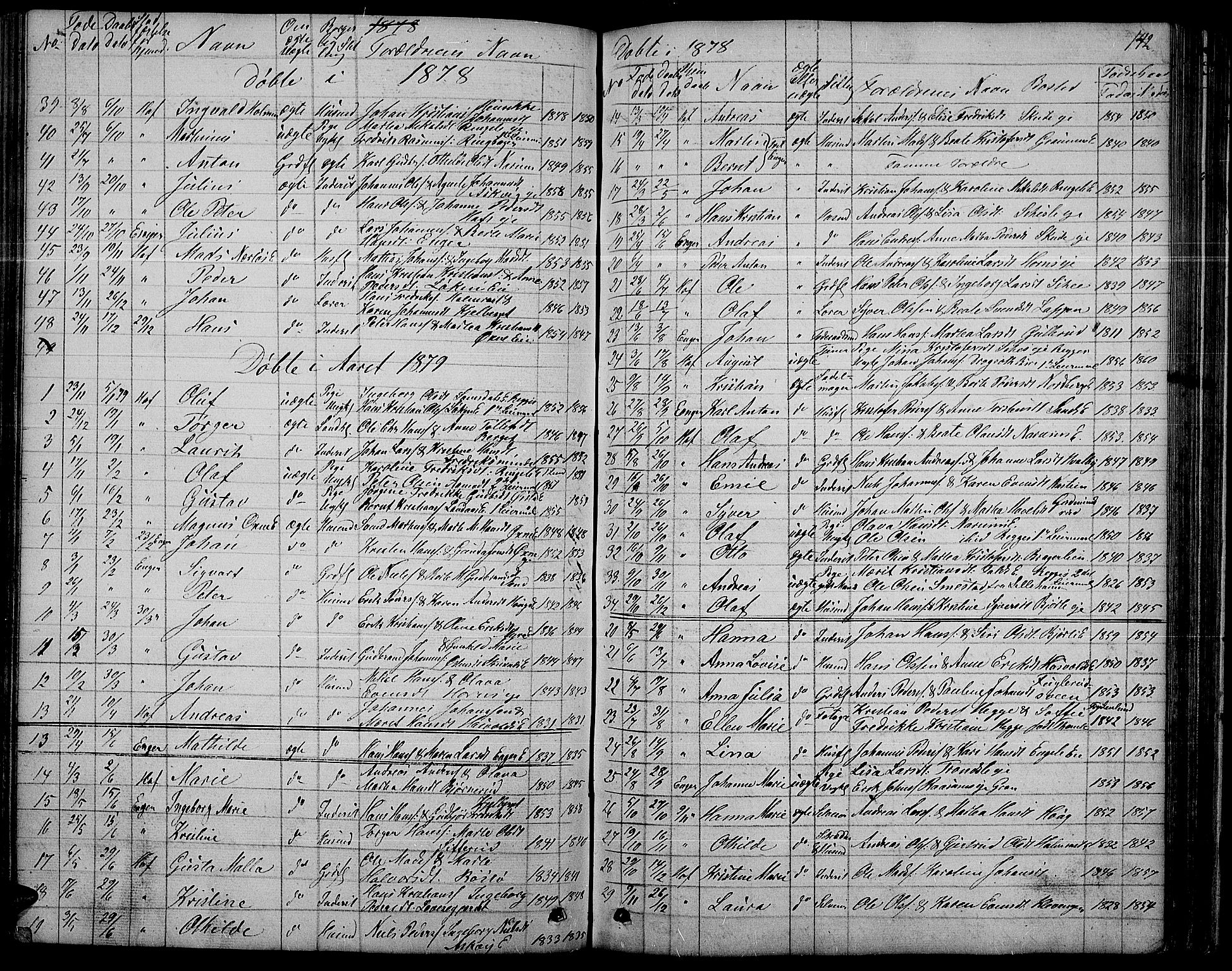 Søndre Land prestekontor, AV/SAH-PREST-122/L/L0001: Klokkerbok nr. 1, 1849-1883, s. 142