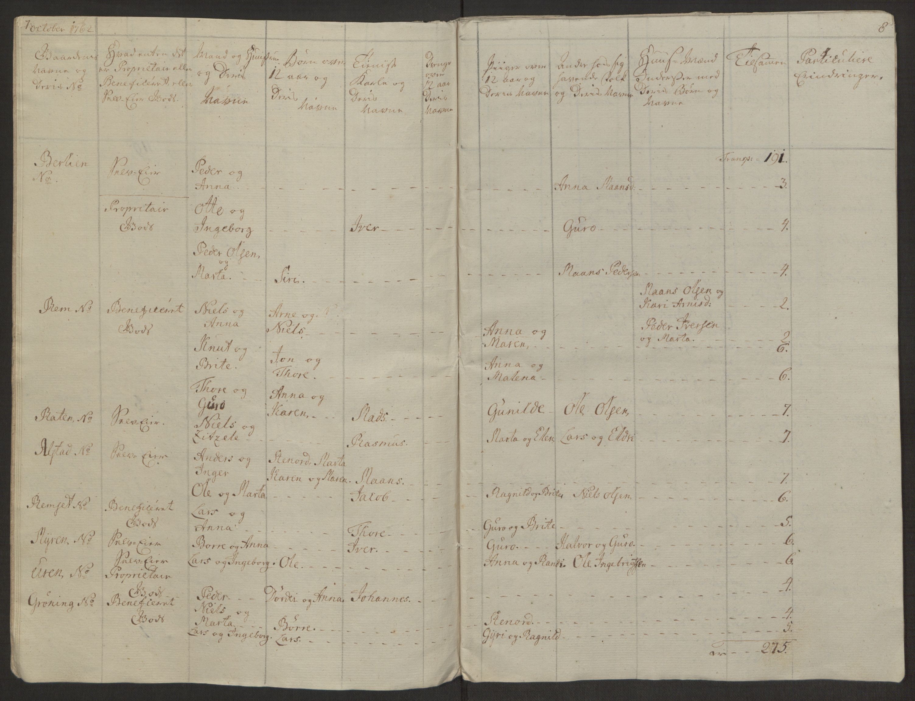 Rentekammeret inntil 1814, Realistisk ordnet avdeling, AV/RA-EA-4070/Ol/L0019: [Gg 10]: Ekstraskatten, 23.09.1762. Sunnmøre, 1762-1763, s. 224