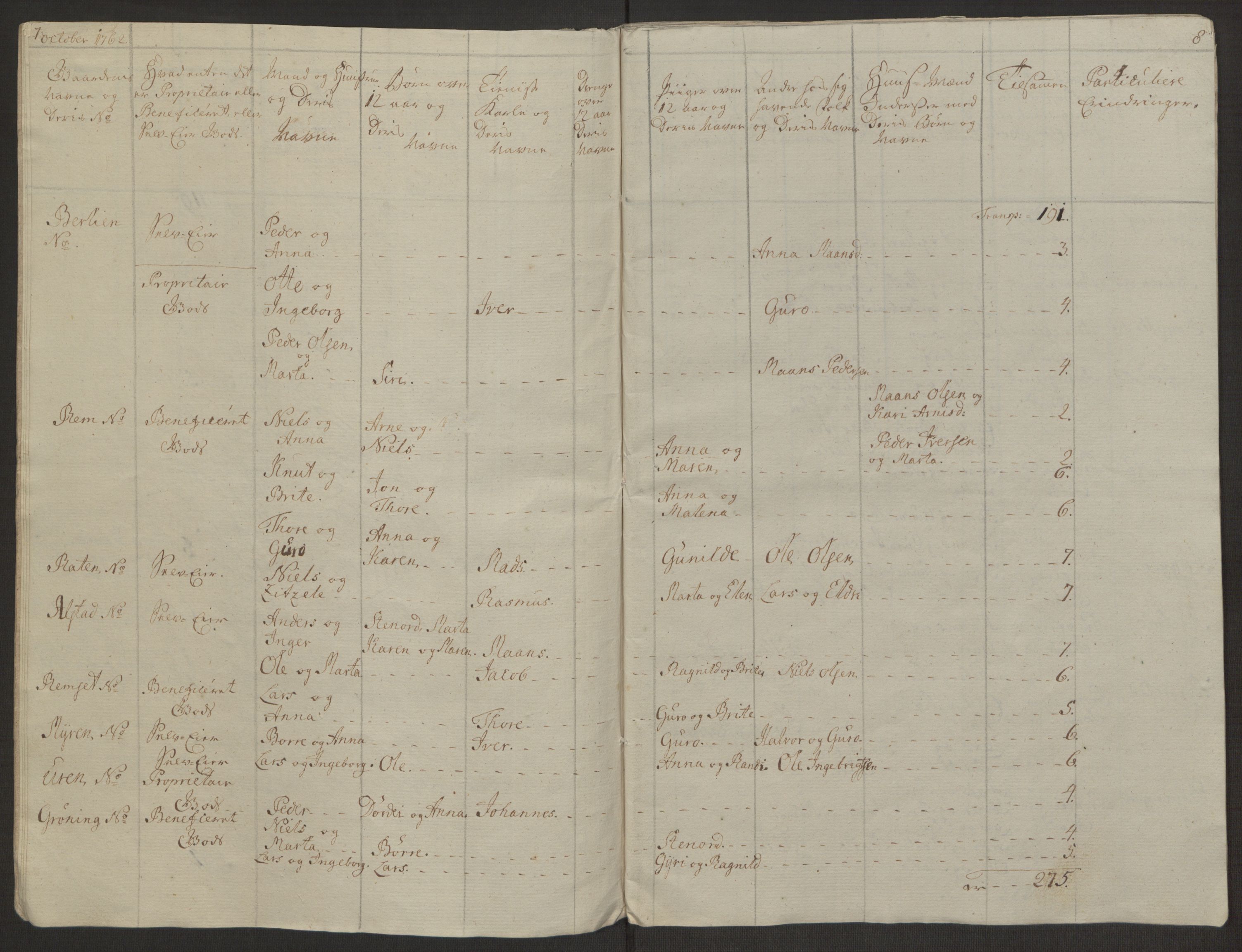 Rentekammeret inntil 1814, Realistisk ordnet avdeling, RA/EA-4070/Ol/L0019: [Gg 10]: Ekstraskatten, 23.09.1762. Sunnmøre, 1762-1763, s. 224