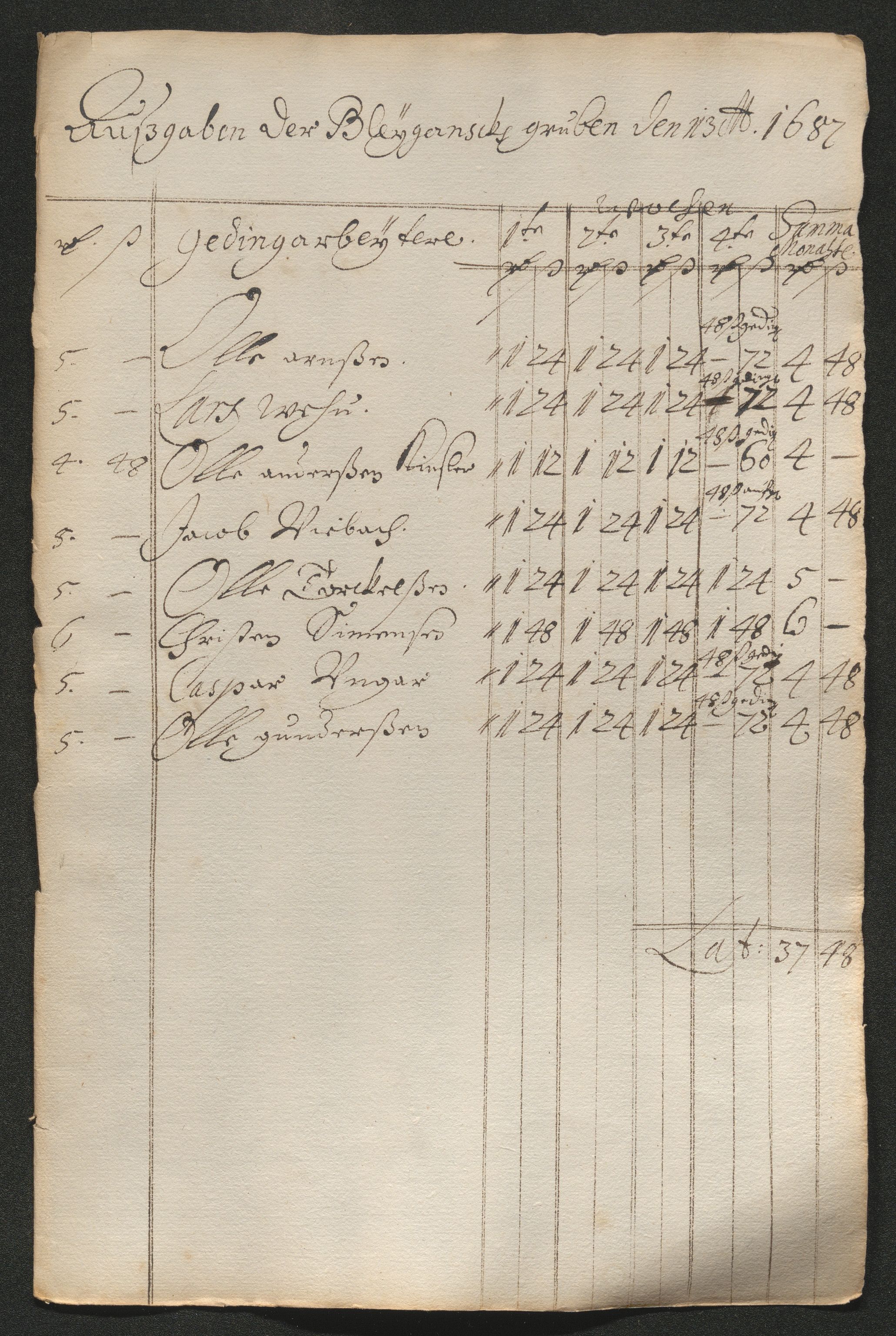 Kongsberg Sølvverk 1623-1816, SAKO/EA-3135/001/D/Dc/Dcd/L0065: Utgiftsregnskap for gruver m.m. , 1687, s. 331