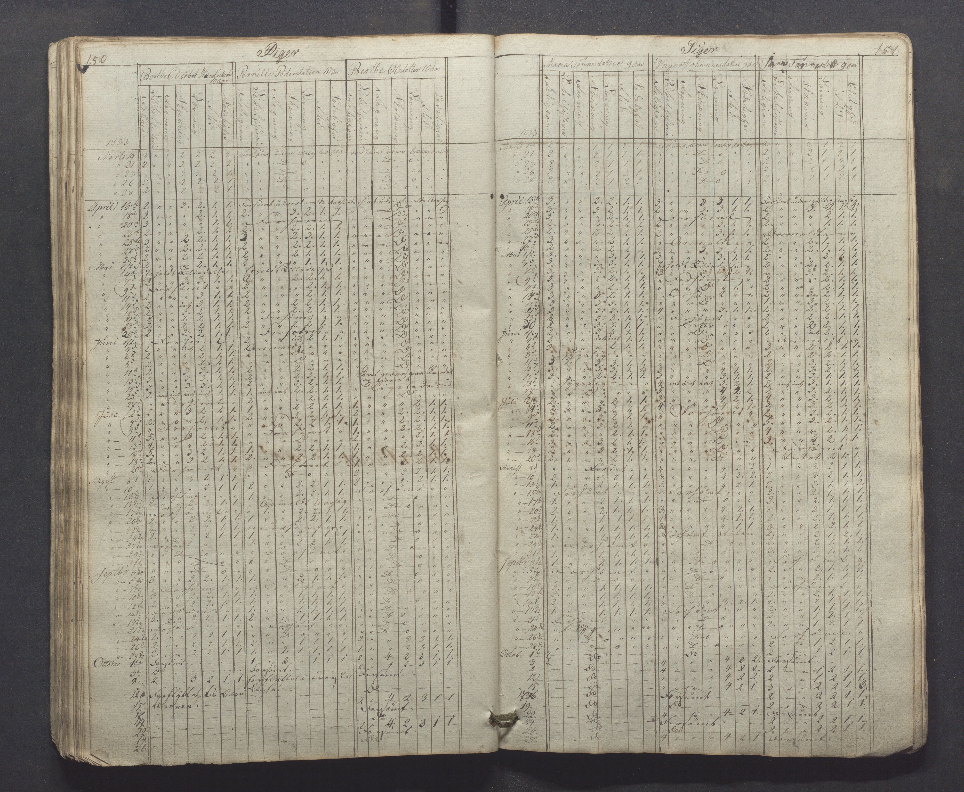 Egersund kommune (Ladested) - Egersund almueskole/folkeskole, IKAR/K-100521/H/L0001: Skoleprotokoll - Almueskole, 2. klasse, 1830-1834, s. 150-151