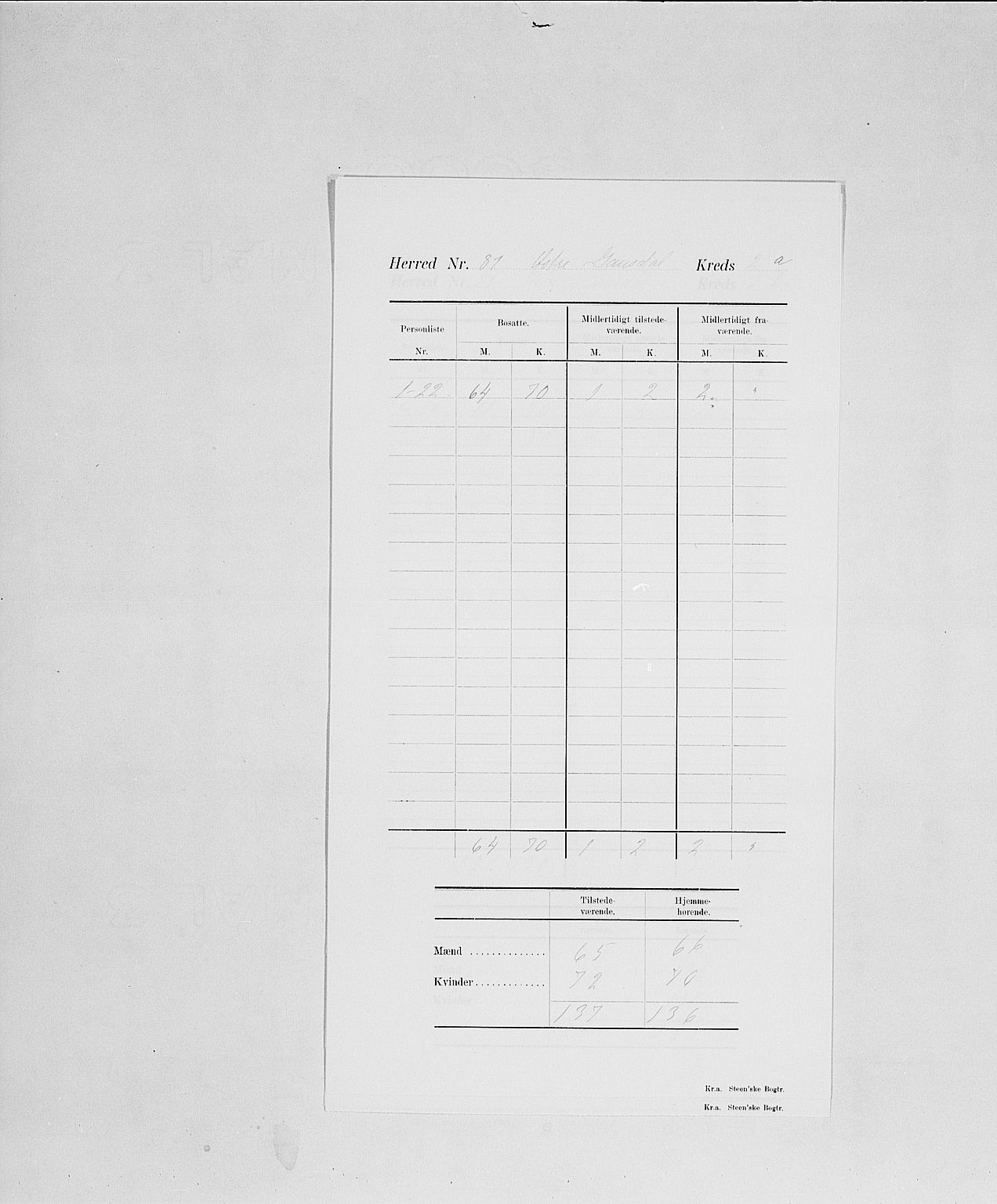 SAH, Folketelling 1900 for 0522 Østre Gausdal herred, 1900, s. 6