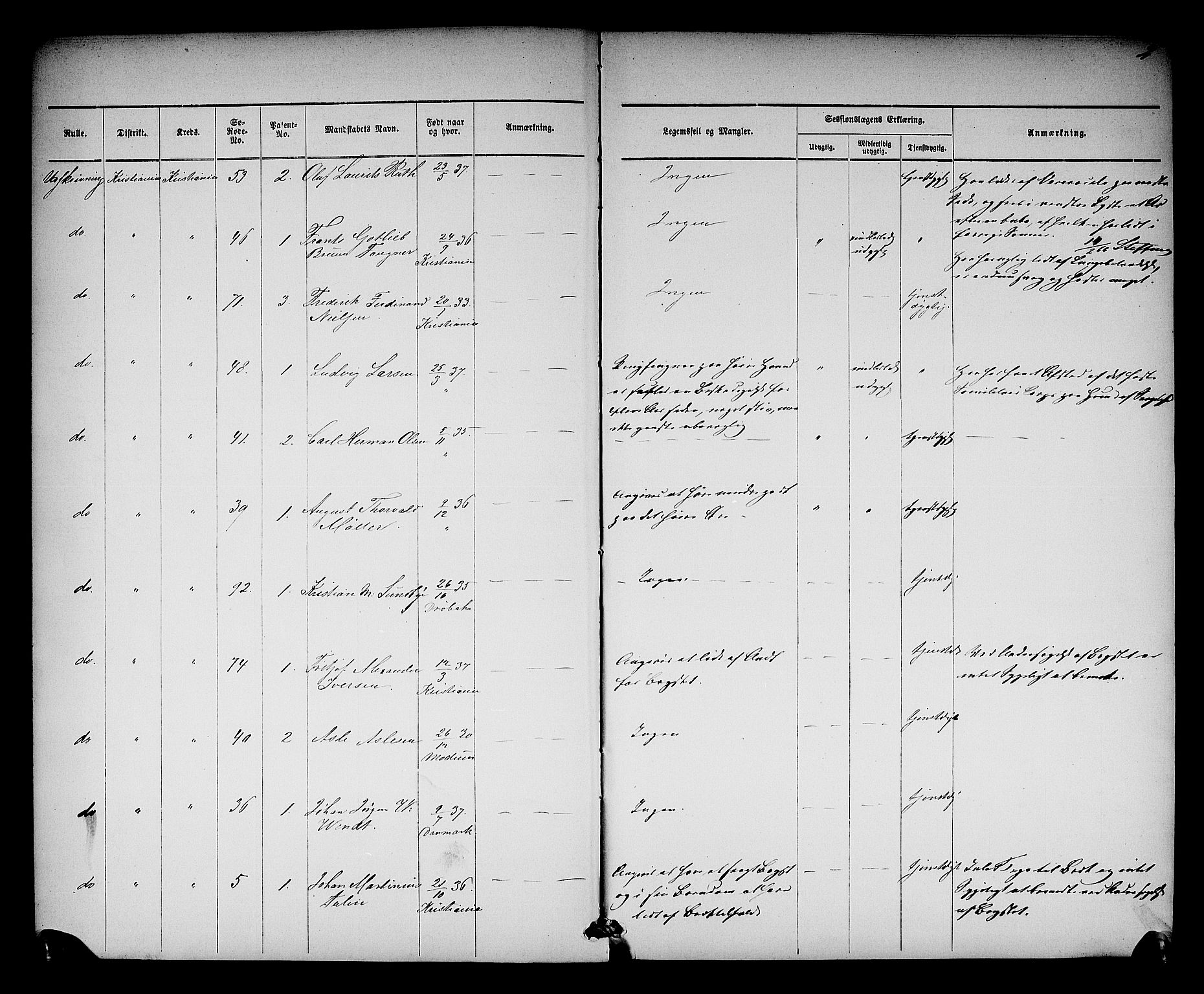 Oslo mønstringsdistrikt, SAO/A-10569/L/La/L0001: Legevisitasjonsprotokoll, 1860-1873, s. 4