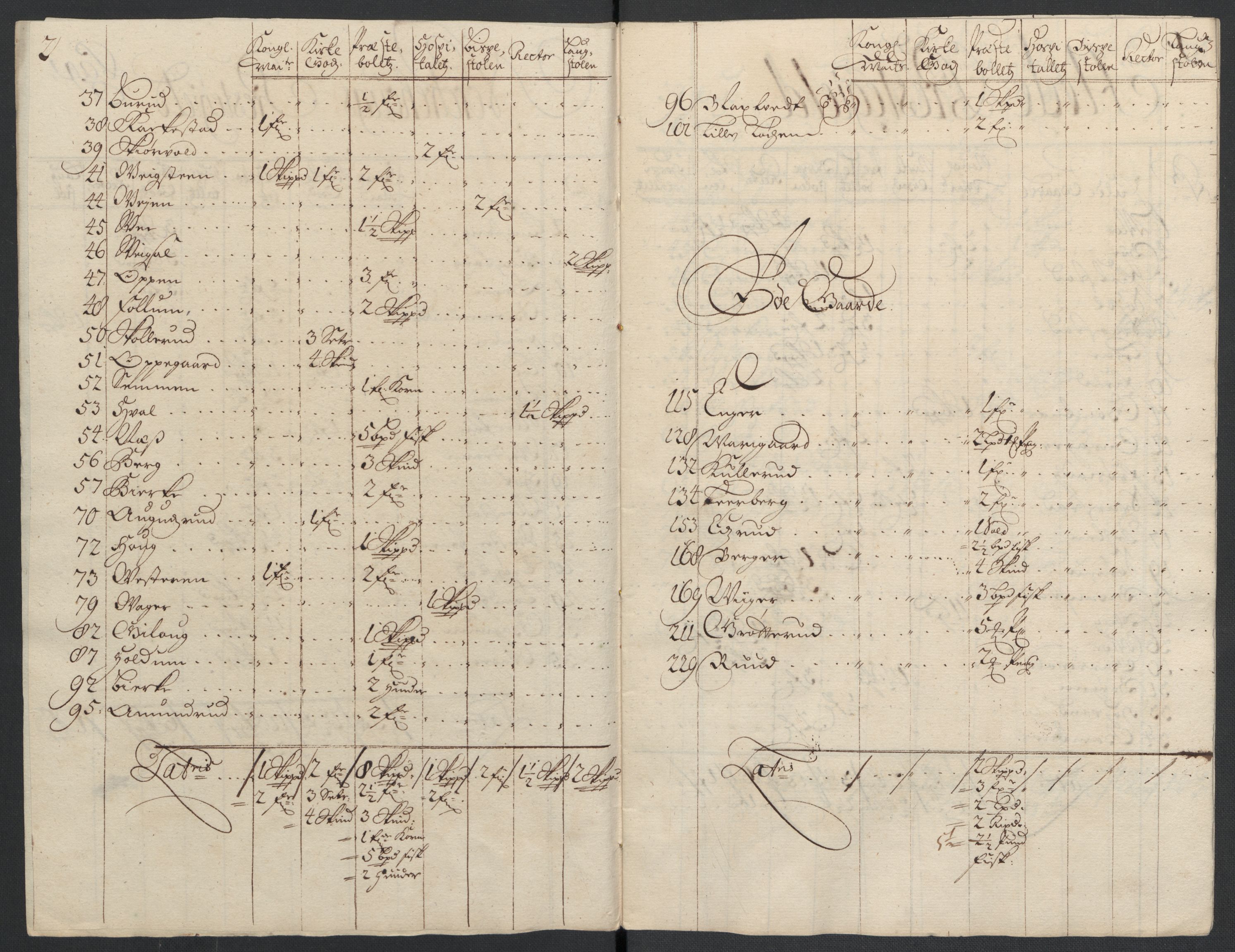 Rentekammeret inntil 1814, Reviderte regnskaper, Fogderegnskap, RA/EA-4092/R22/L1463: Fogderegnskap Ringerike, Hallingdal og Buskerud, 1704, s. 254