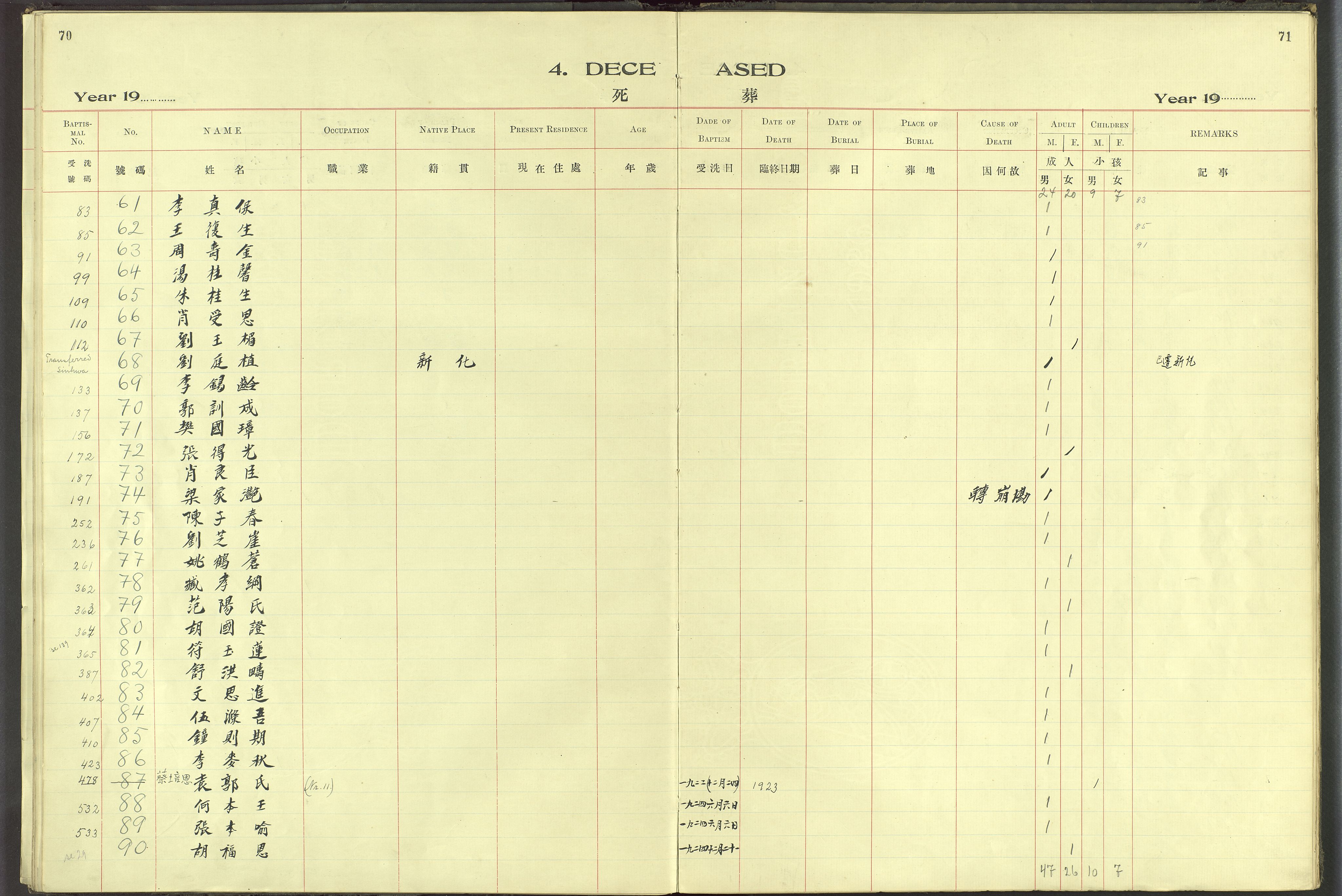 Det Norske Misjonsselskap - utland - Kina (Hunan), VID/MA-A-1065/Dm/L0061: Ministerialbok nr. 99, 1909-1931, s. 70-71