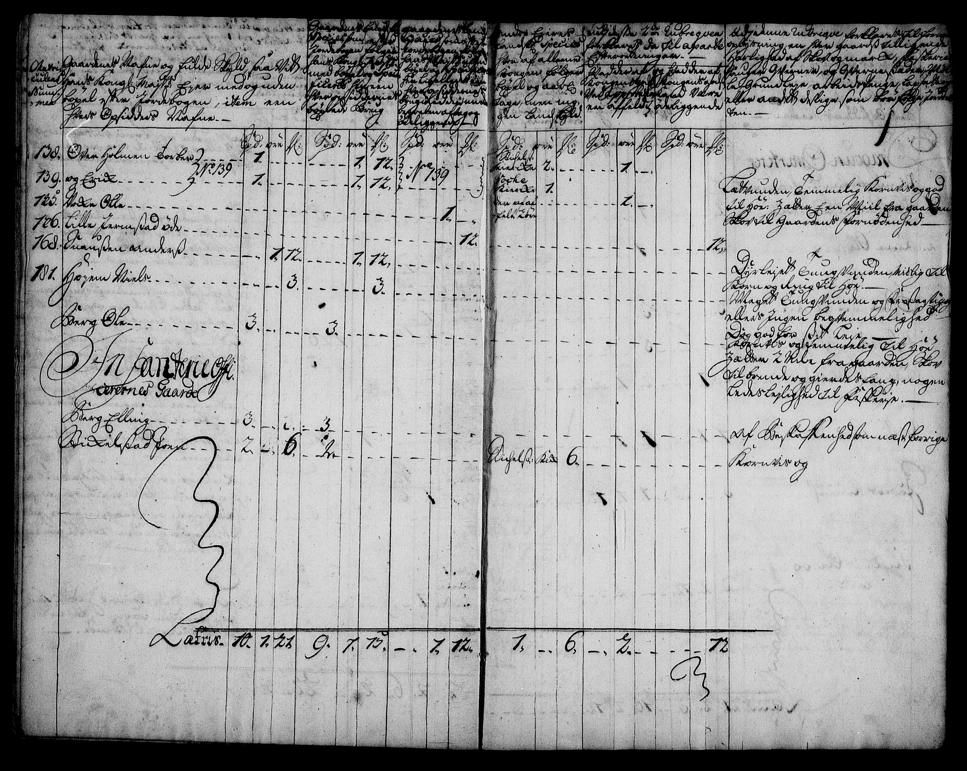 Rentekammeret inntil 1814, Realistisk ordnet avdeling, AV/RA-EA-4070/N/Na/L0006/0013: [XI k]: Assignert krongods nordafjells (1720, 1722, 1727 og 1728): / Stjørdal og Verdal fogderi, 1727