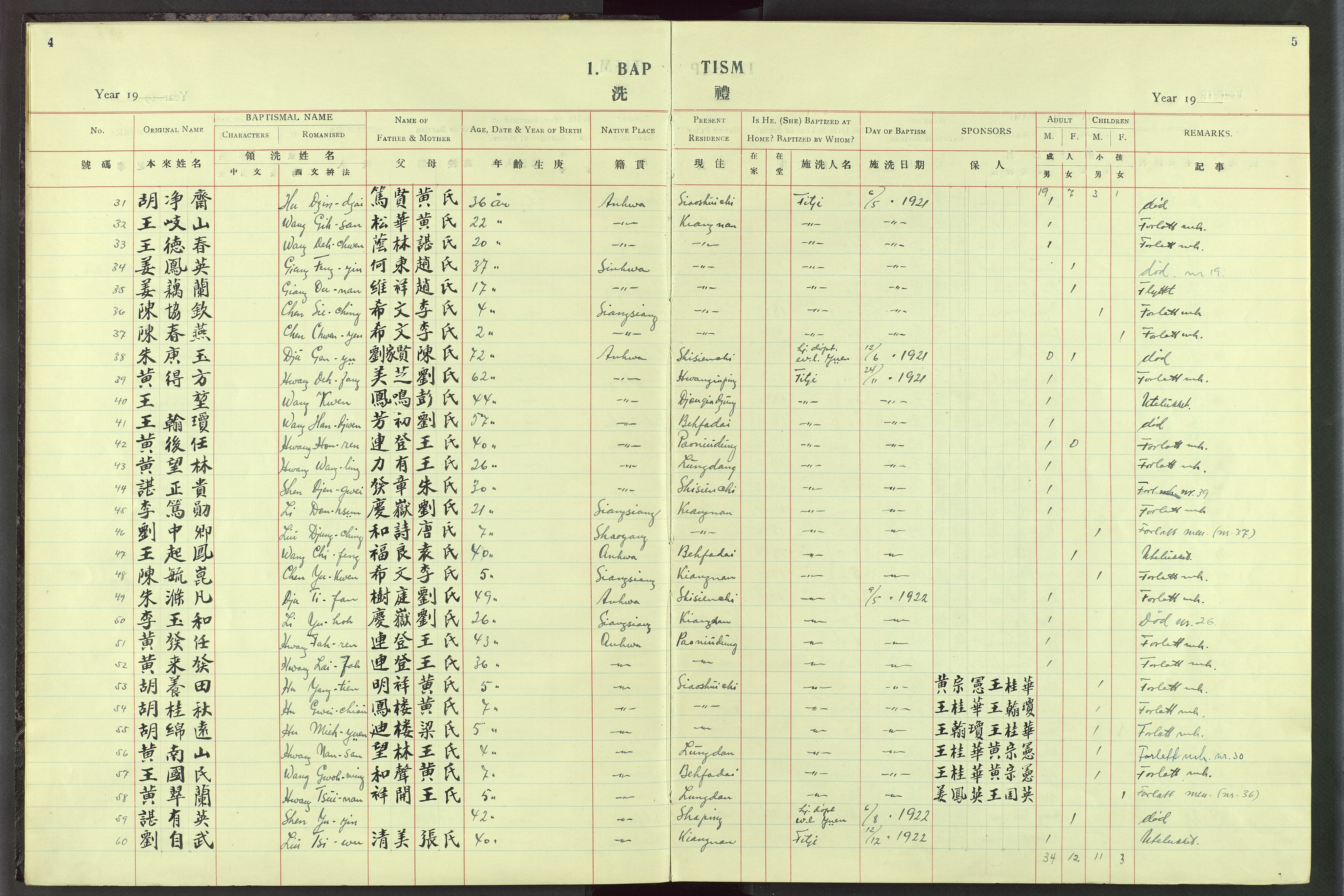 Det Norske Misjonsselskap - utland - Kina (Hunan), VID/MA-A-1065/Dm/L0082: Ministerialbok nr. 120, 1920-1946, s. 4-5