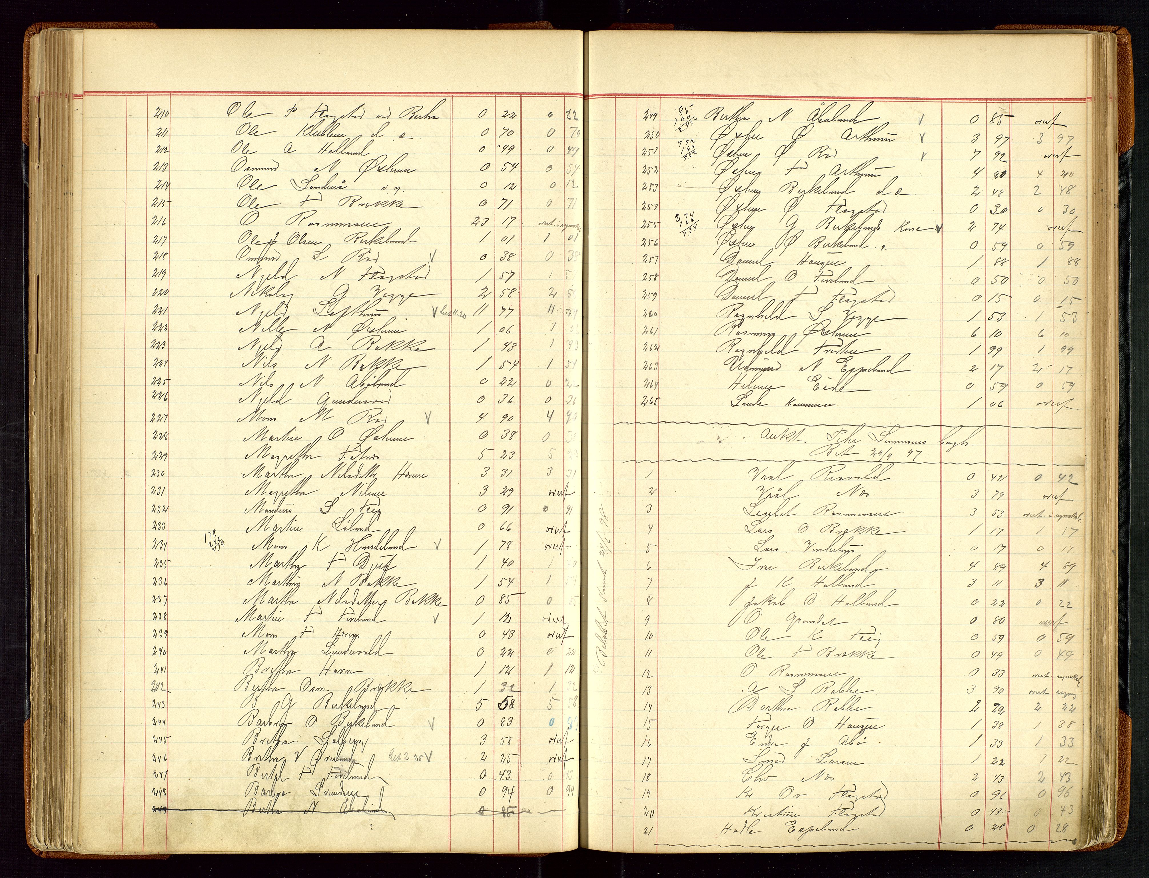 Sauda lensmannskontor, AV/SAST-A-100177/Gja/L0007: "Auktionsprotokol for Lensmanden i Søvde"   1886-1911, 1886-1911