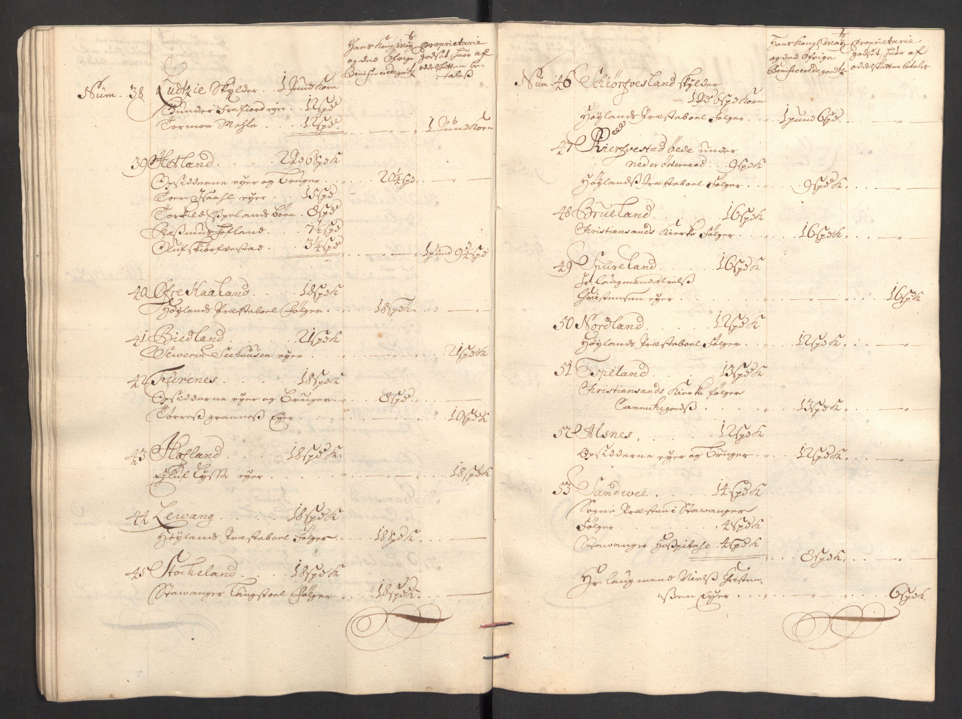 Rentekammeret inntil 1814, Reviderte regnskaper, Fogderegnskap, AV/RA-EA-4092/R46/L2731: Fogderegnskap Jæren og Dalane, 1700-1702, s. 157