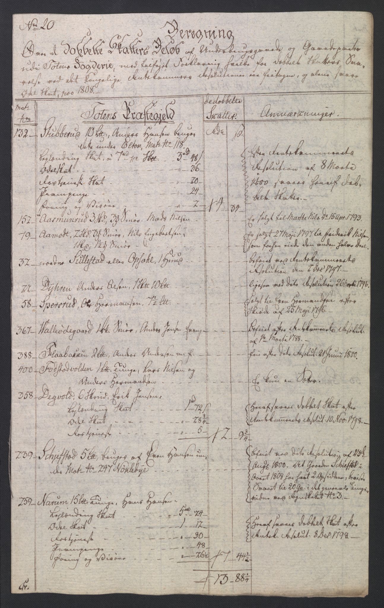 Rentekammeret inntil 1814, Reviderte regnskaper, Fogderegnskap, AV/RA-EA-4092/R19/L1396: Fogderegnskap Toten, Hadeland og Vardal, 1808, s. 159