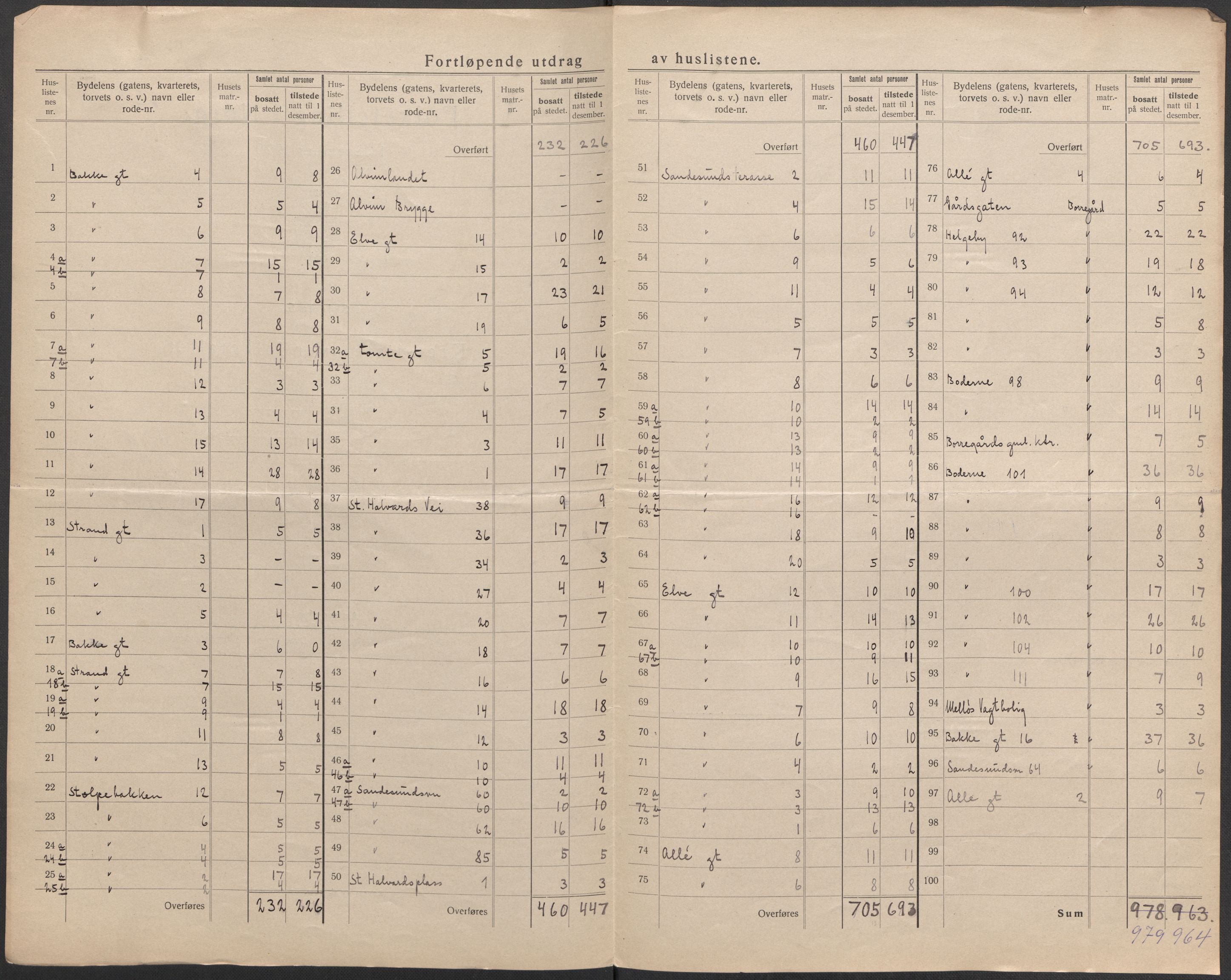 SAO, Folketelling 1920 for 0102 Sarpsborg kjøpstad, 1920, s. 5