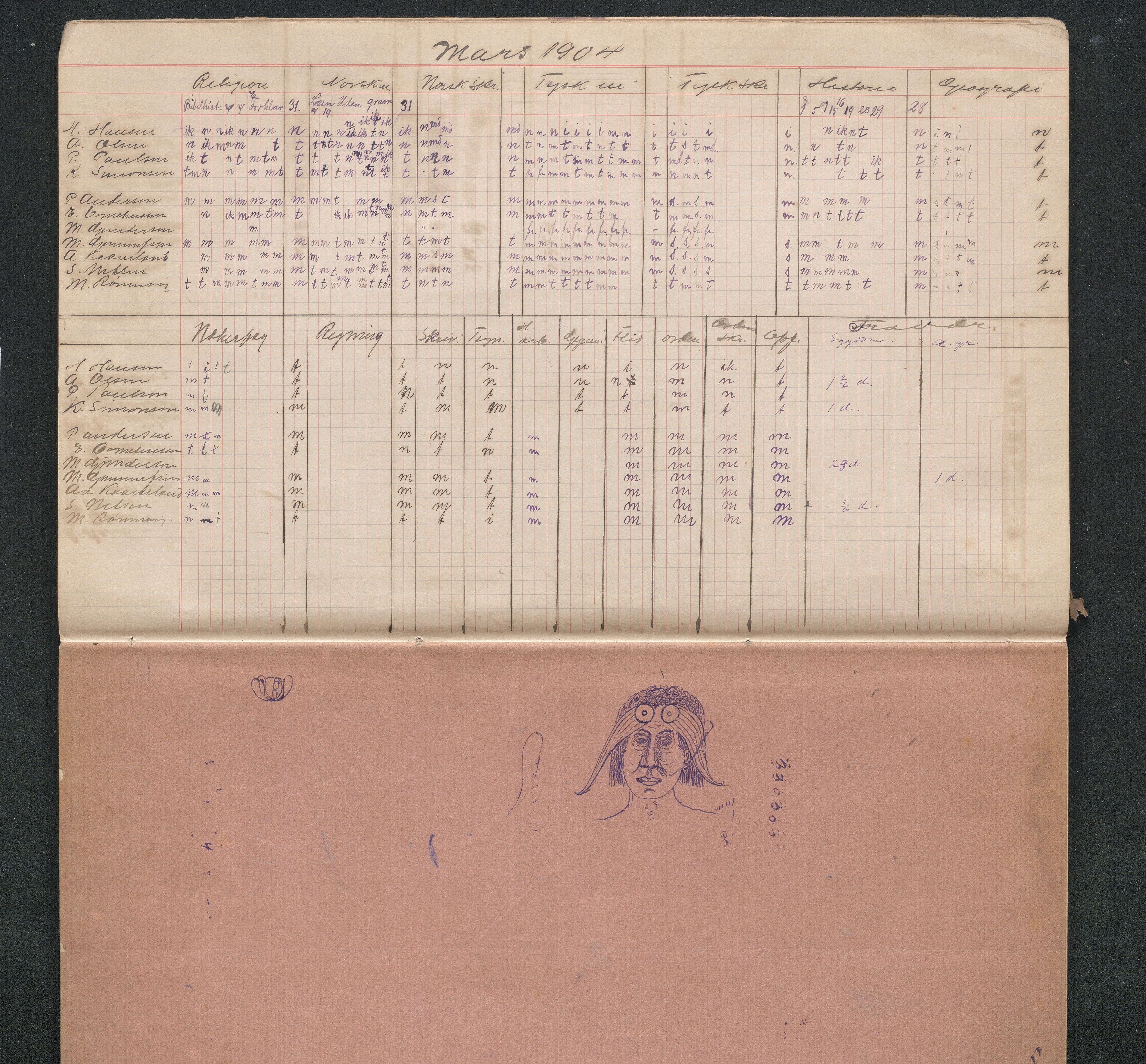 Lillesand kommune, AAKS/KA0926-PK/2/03/L0032: Lillesand Communale Middelskole - Karakterprotokoll: Protokoll uten merking, 1903-1906