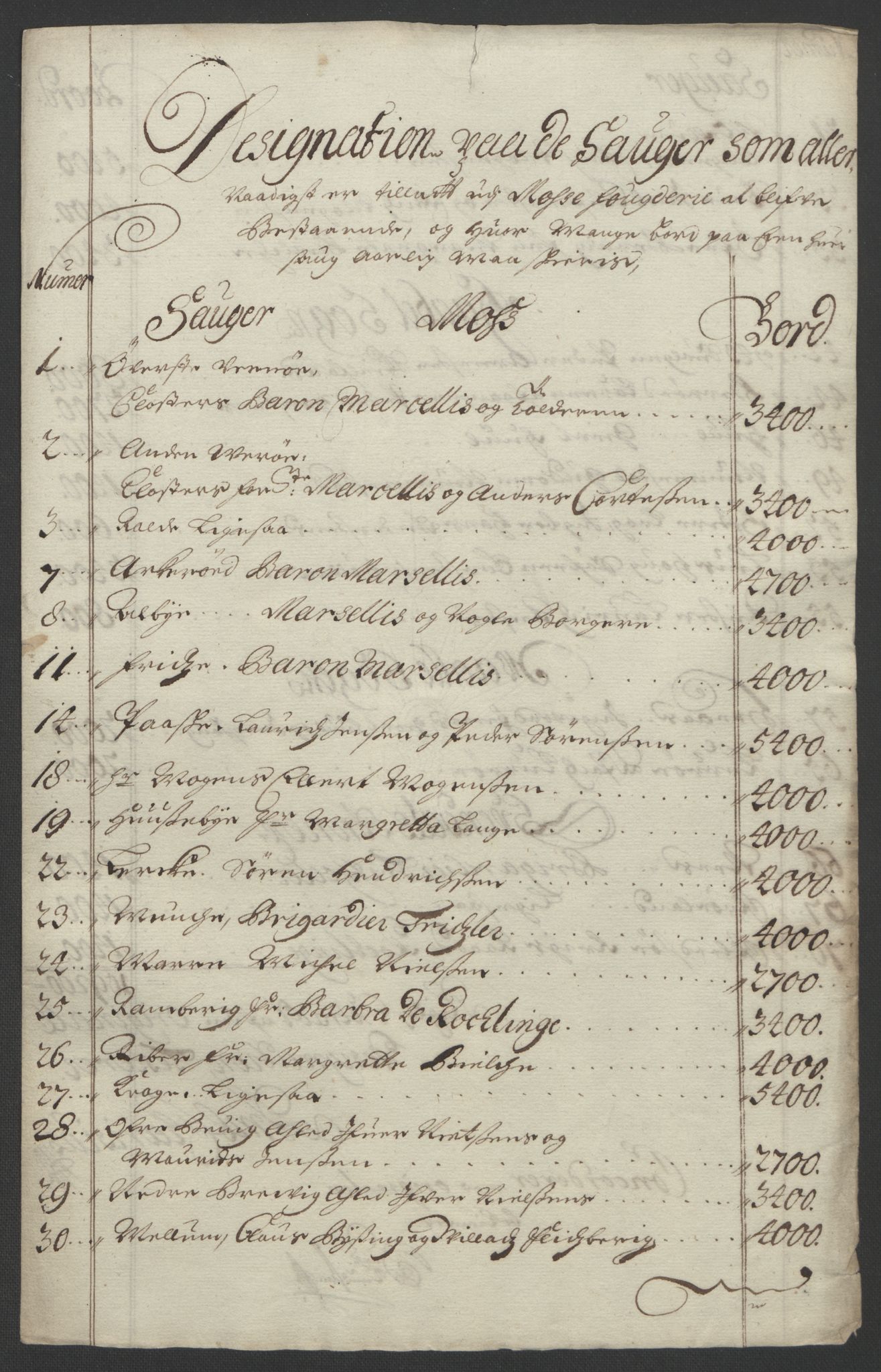 Rentekammeret inntil 1814, Reviderte regnskaper, Fogderegnskap, RA/EA-4092/R02/L0108: Fogderegnskap Moss og Verne kloster, 1692-1693, s. 160