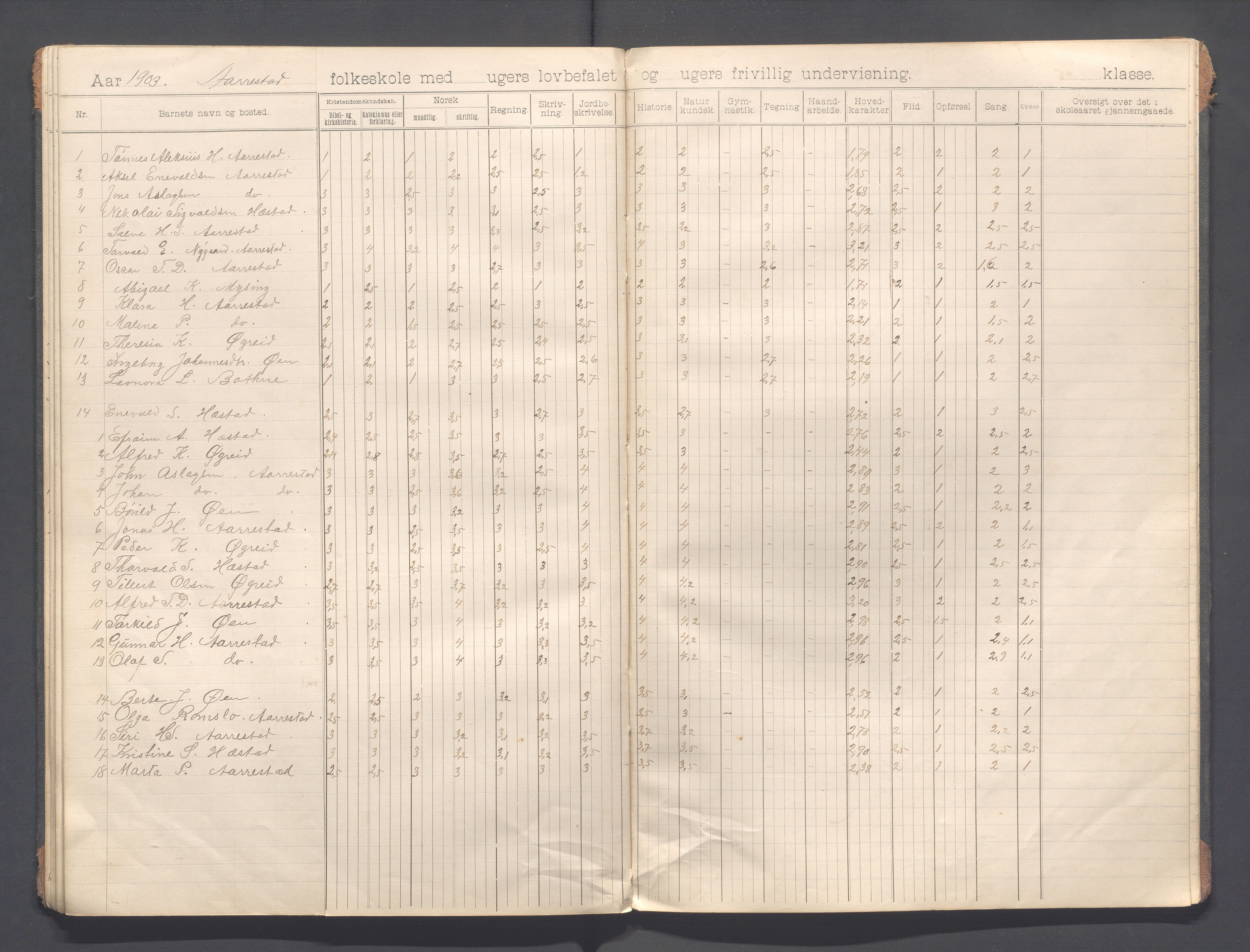 Helleland kommune - Skolekommisjonen/skolestyret, IKAR/K-100486/H/L0013: Skoleprotokoll - Hæstad, Øen,Årrestad,Terland, 1899-1909, s. 38