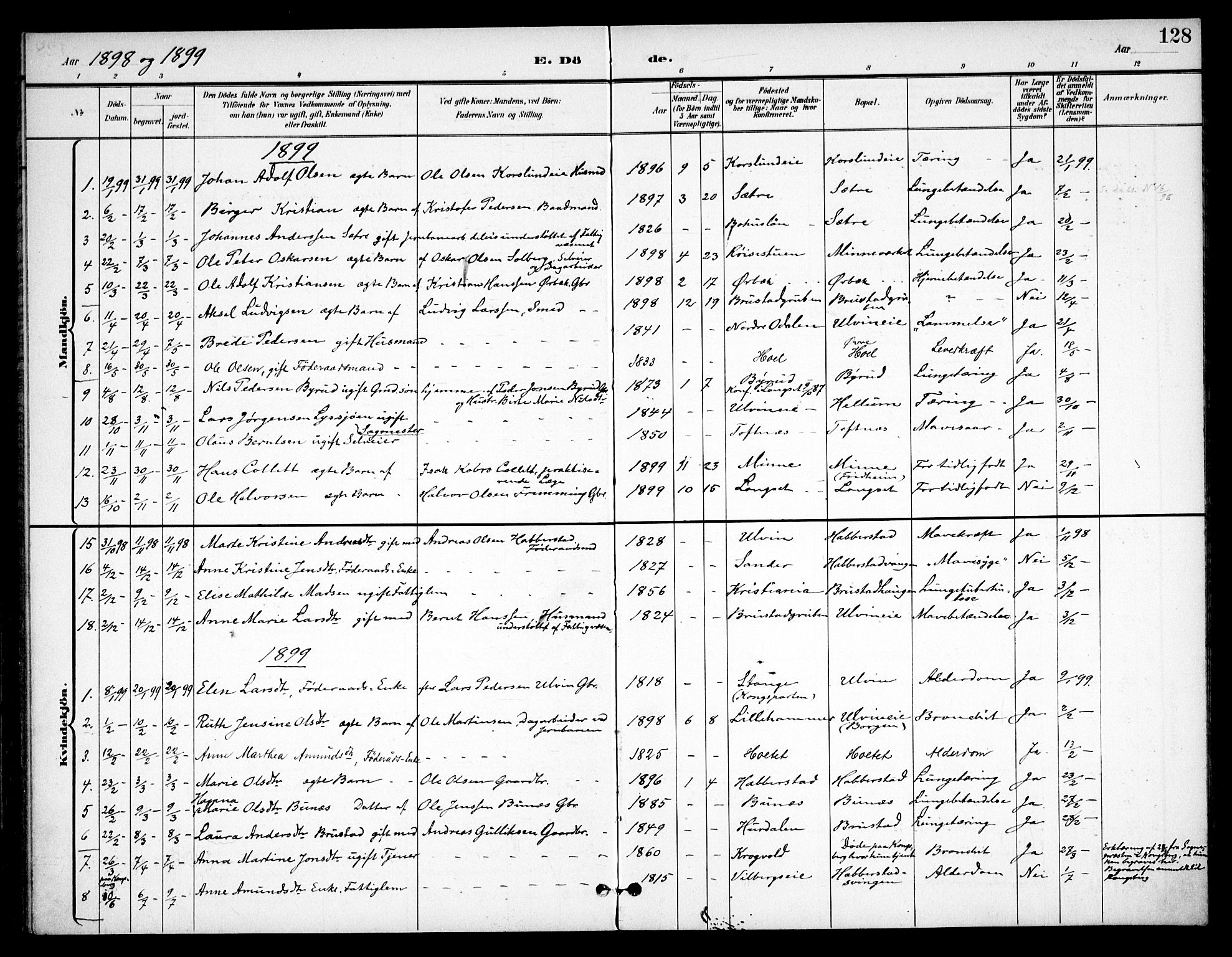 Eidsvoll prestekontor Kirkebøker, AV/SAO-A-10888/F/Fb/L0002: Ministerialbok nr. II 2, 1897-1907, s. 128