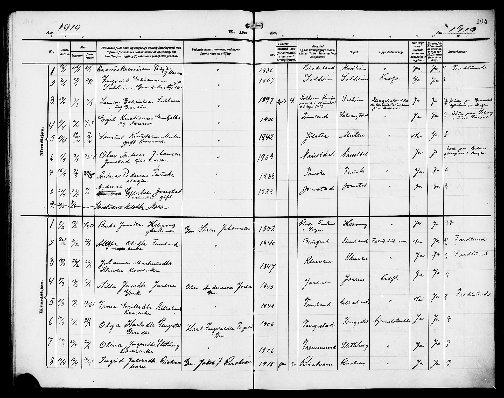 Førde sokneprestembete, AV/SAB-A-79901/H/Hab/Habd/L0007: Klokkerbok nr. D 7, 1912-1922, s. 104