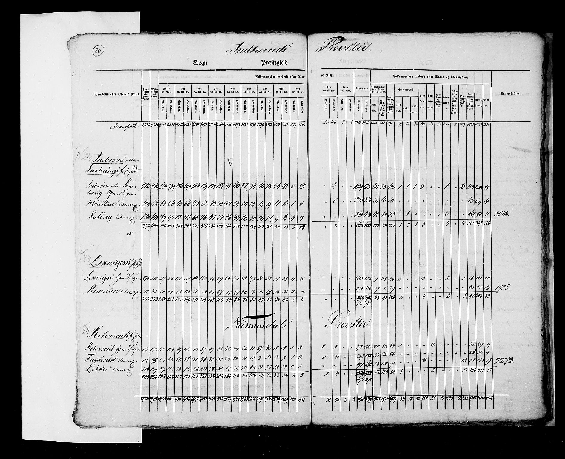 RA, Folketellingen 1825, bind 2: Hovedlister, 1825, s. 80