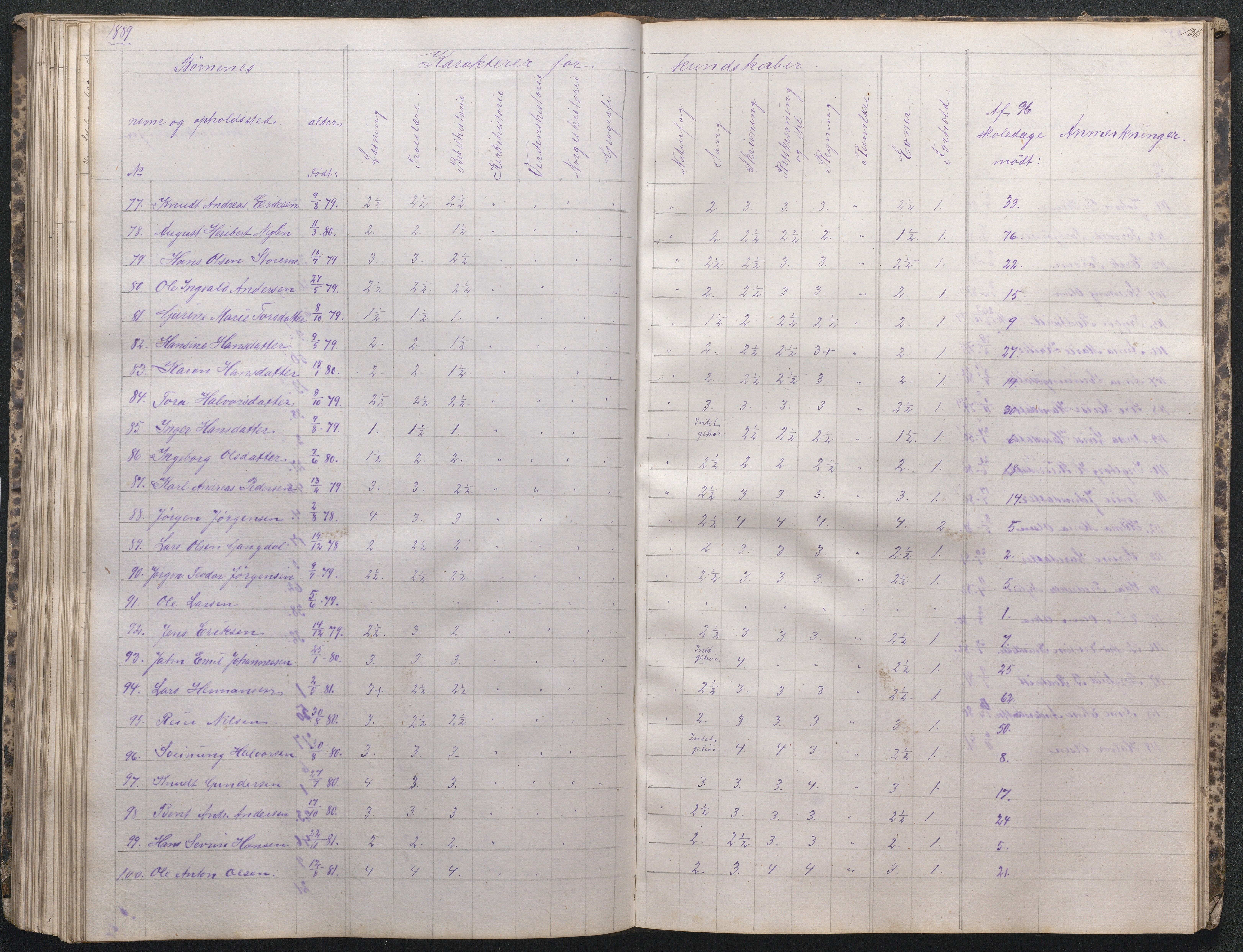 , Næs Jernverk faste skole, Nr.1 Karakterprotokoll 1869-1894, 1869-1894, s. 138