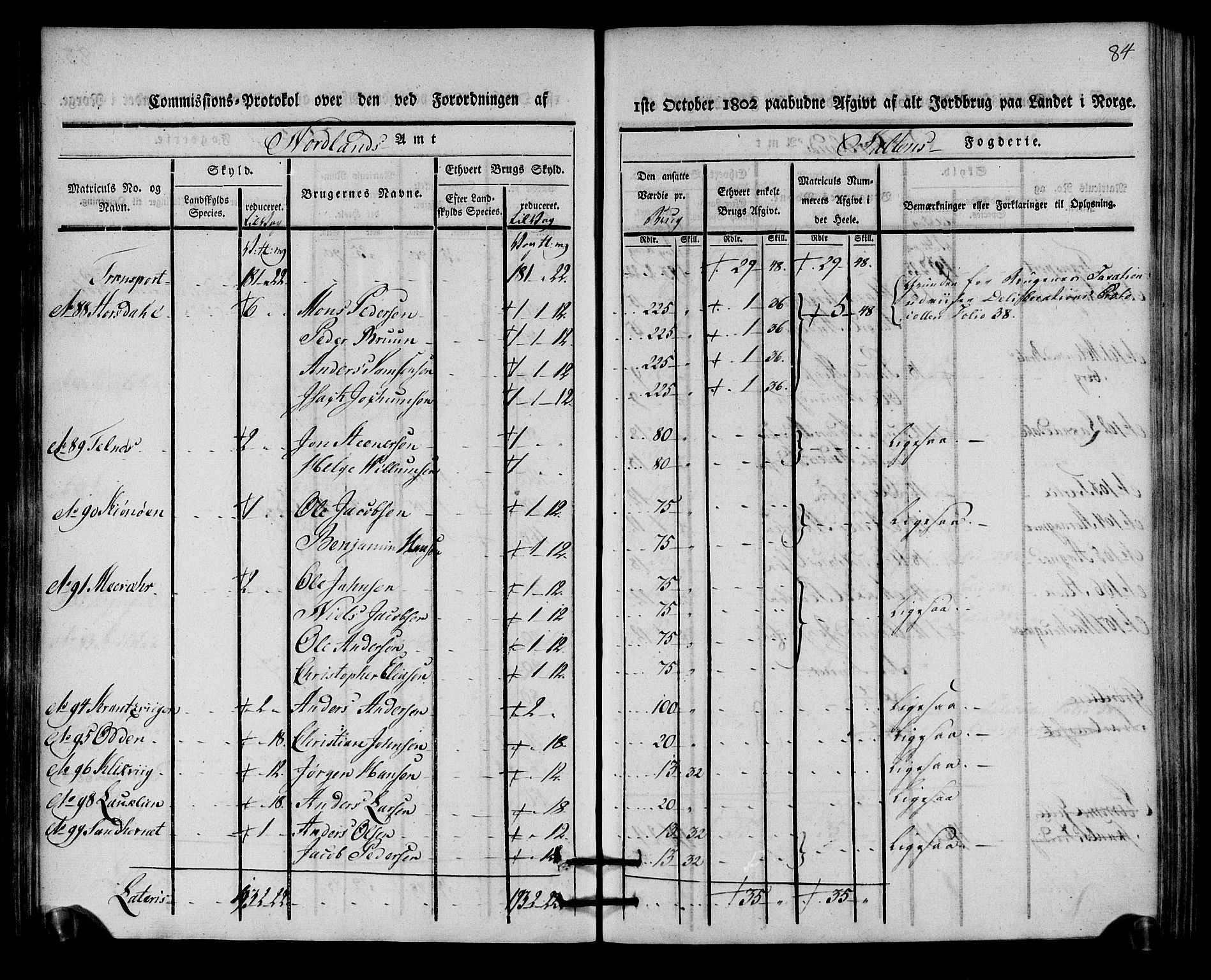 Rentekammeret inntil 1814, Realistisk ordnet avdeling, AV/RA-EA-4070/N/Ne/Nea/L0160: Salten fogderi. Kommisjonsprotokoll, 1803, s. 83