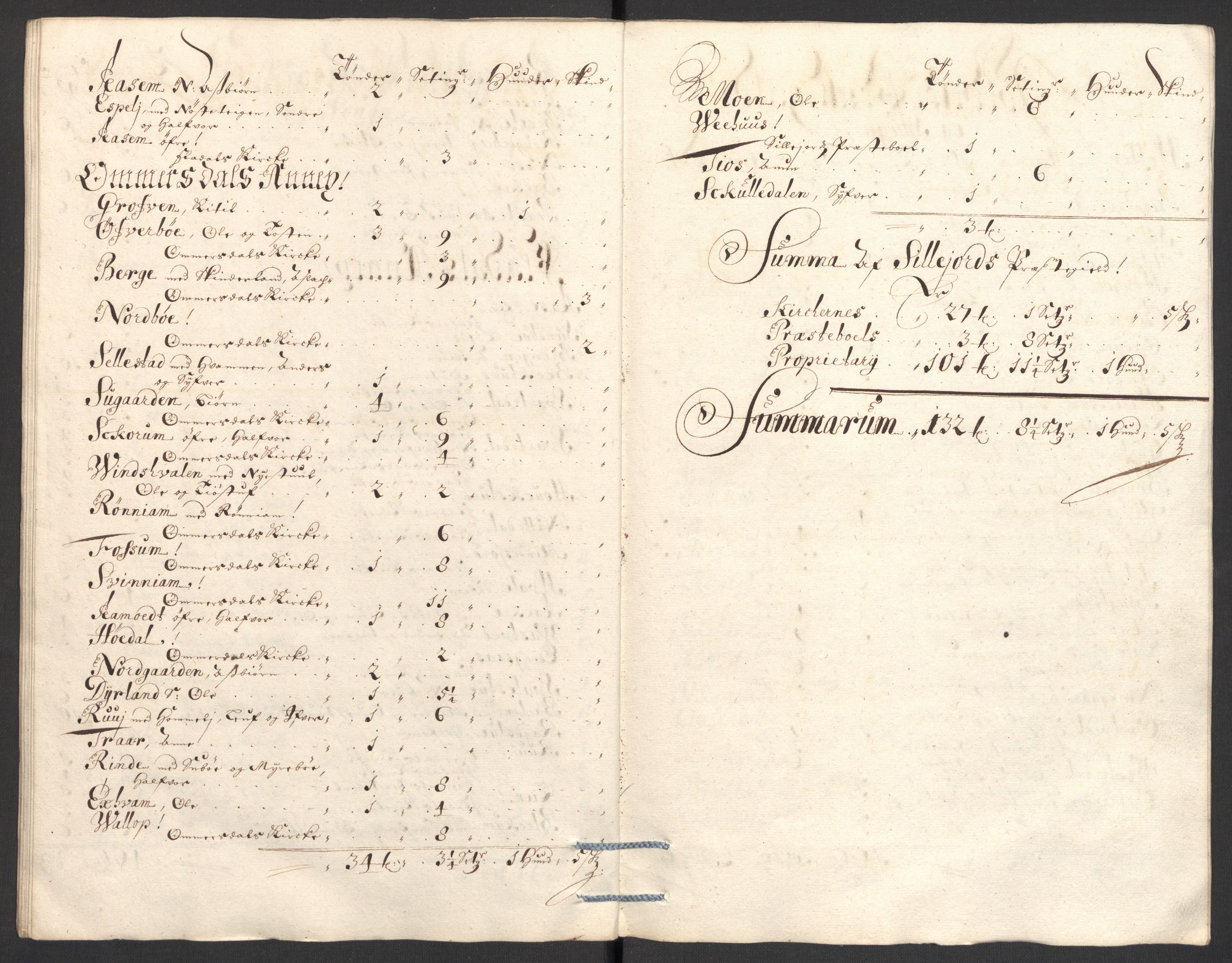 Rentekammeret inntil 1814, Reviderte regnskaper, Fogderegnskap, AV/RA-EA-4092/R36/L2095: Fogderegnskap Øvre og Nedre Telemark og Bamble, 1696, s. 213