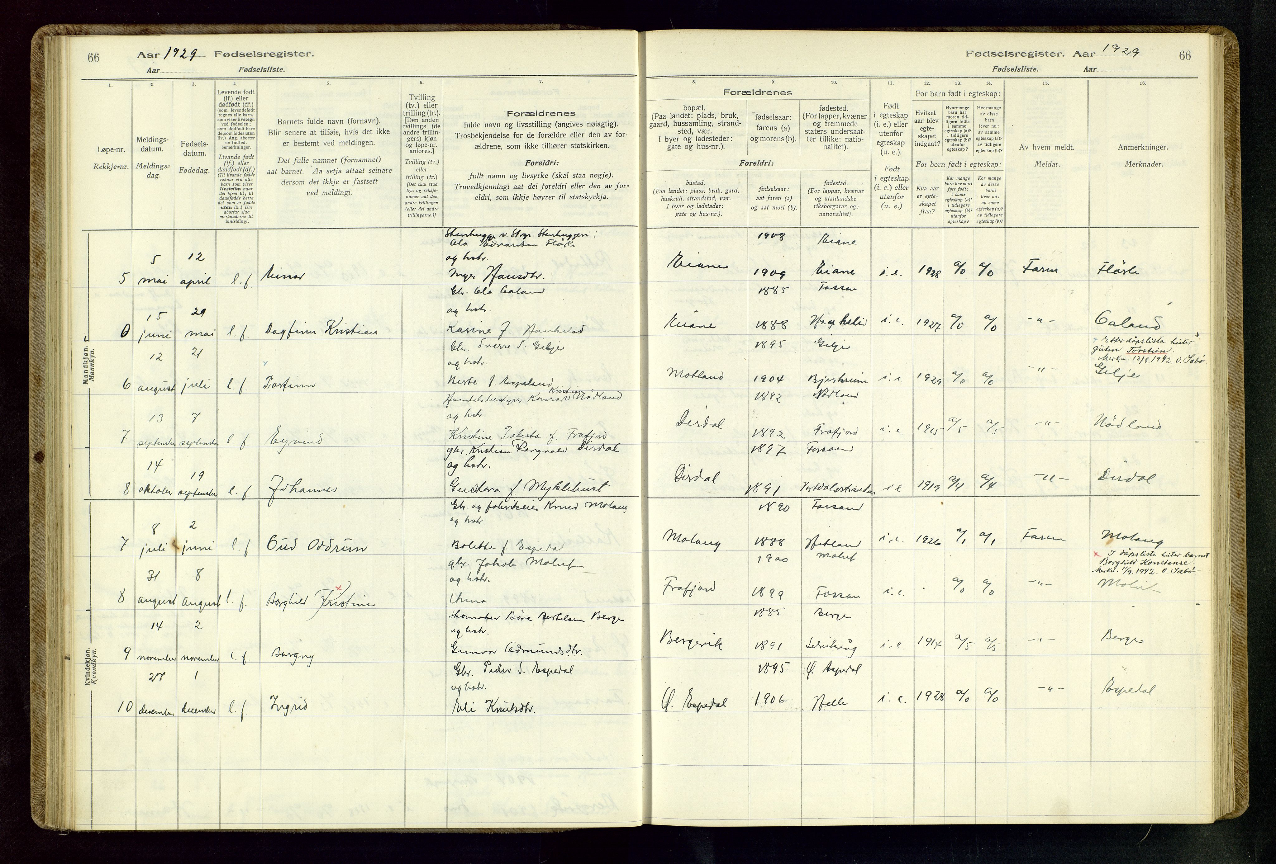 Høgsfjord sokneprestkontor, AV/SAST-A-101624/I/Id/L0002: Fødselsregister nr. 2, 1916-1959, s. 66