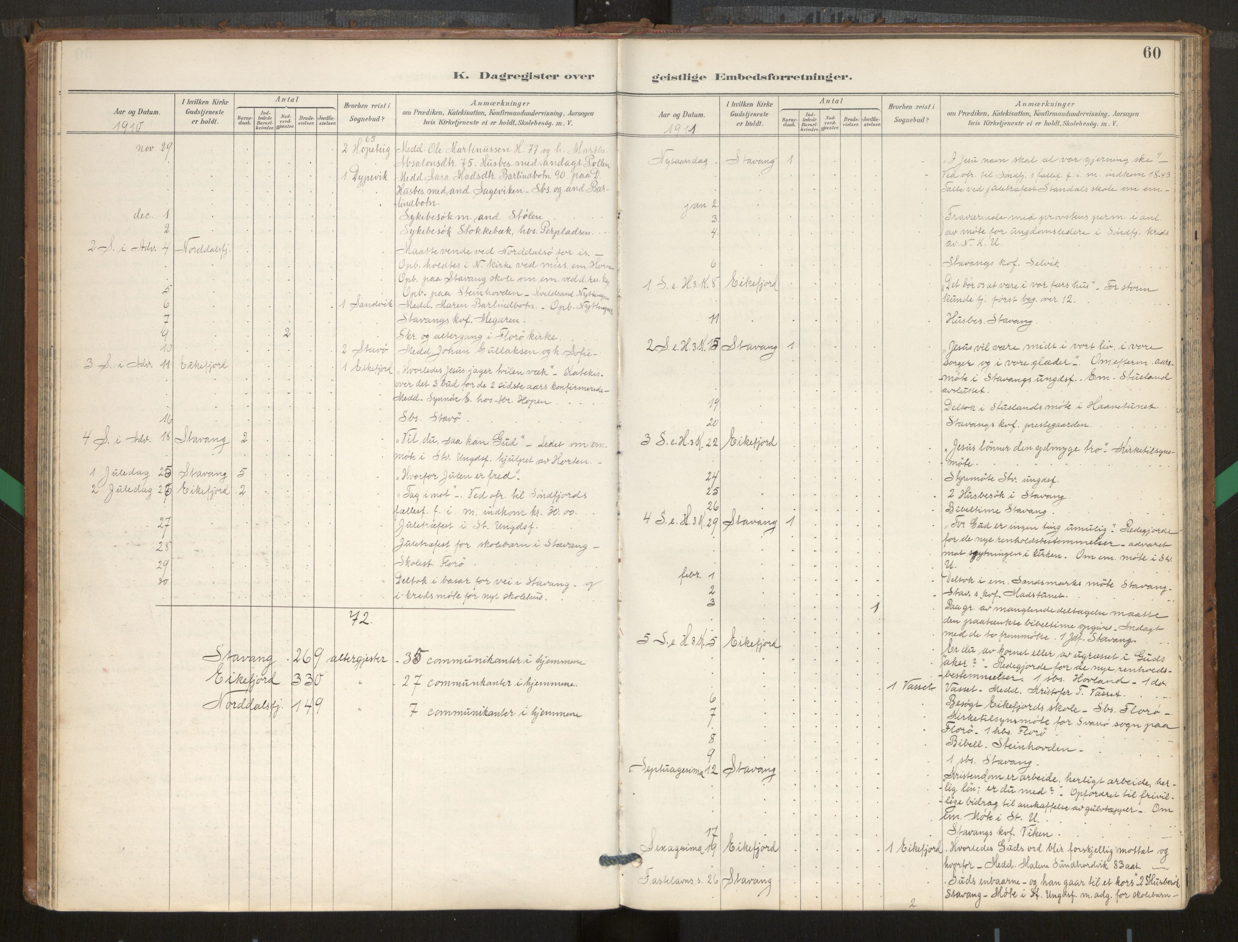 Kinn sokneprestembete, AV/SAB-A-80801/H/Hac/L0001: Dagsregister nr. 1, 1889-1950, s. 60