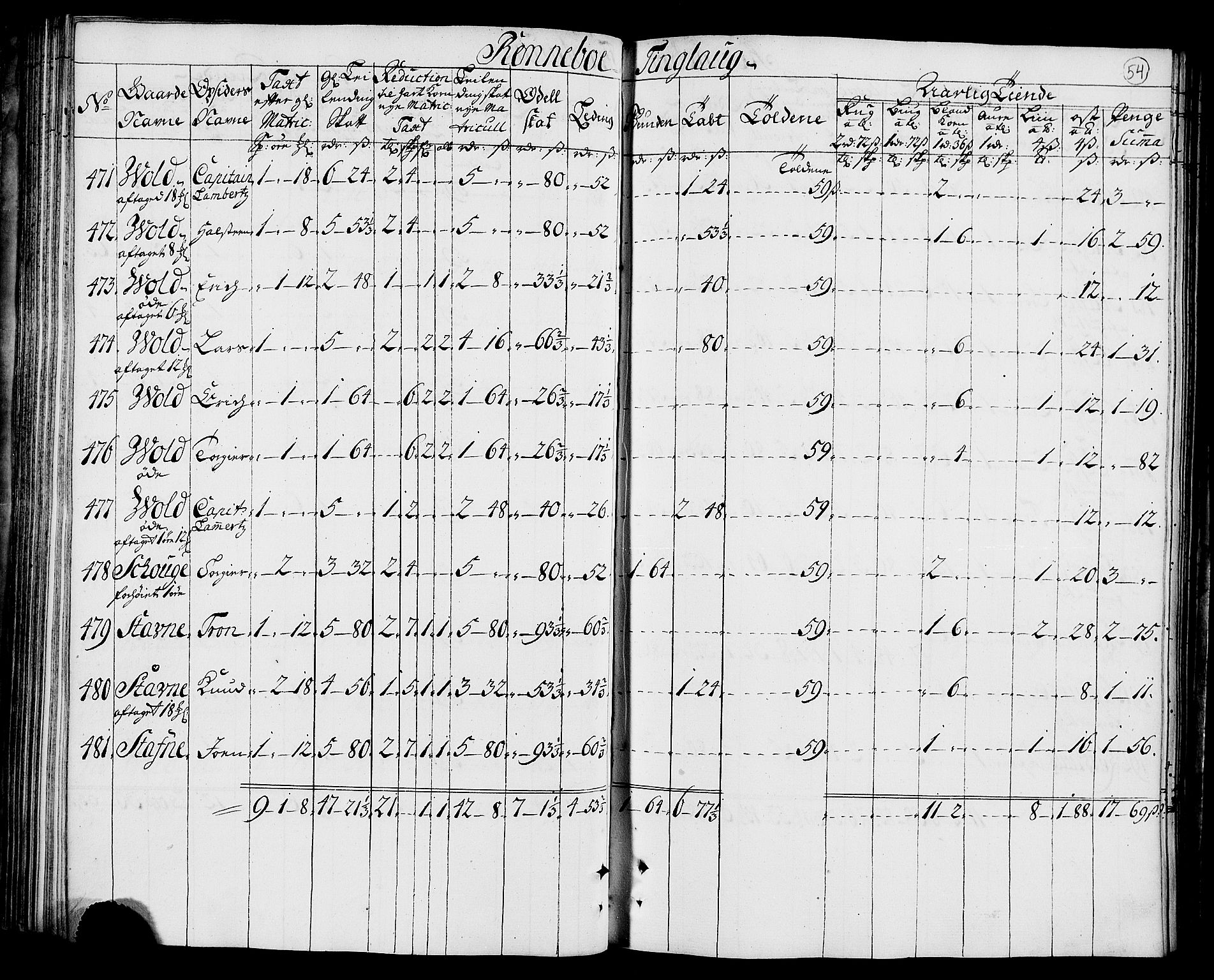 Rentekammeret inntil 1814, Realistisk ordnet avdeling, AV/RA-EA-4070/N/Nb/Nbf/L0157: Orkdal matrikkelprotokoll, 1723, s. 60