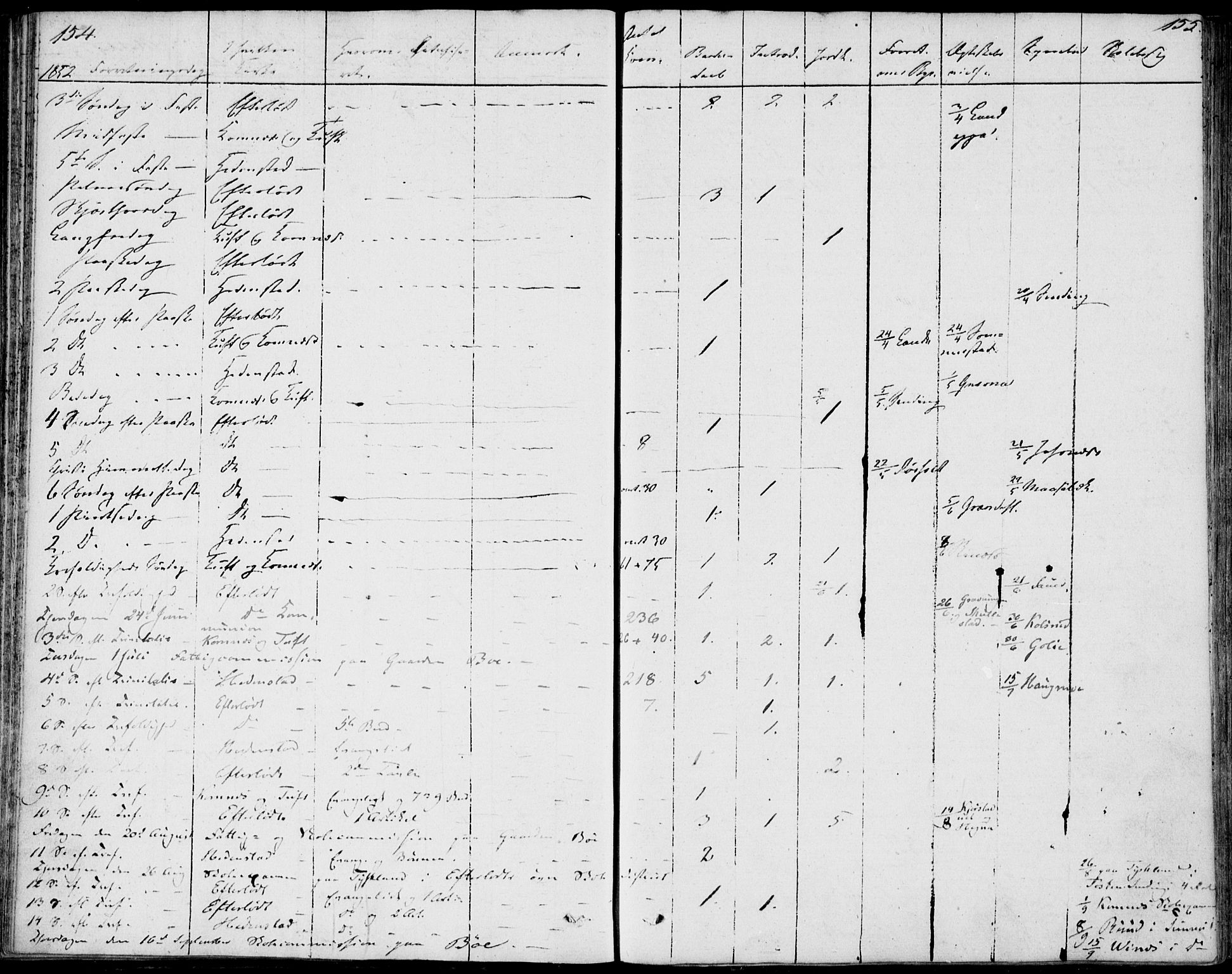 Sandsvær kirkebøker, SAKO/A-244/F/Fa/L0003: Ministerialbok nr. I 3, 1809-1817, s. 154-155