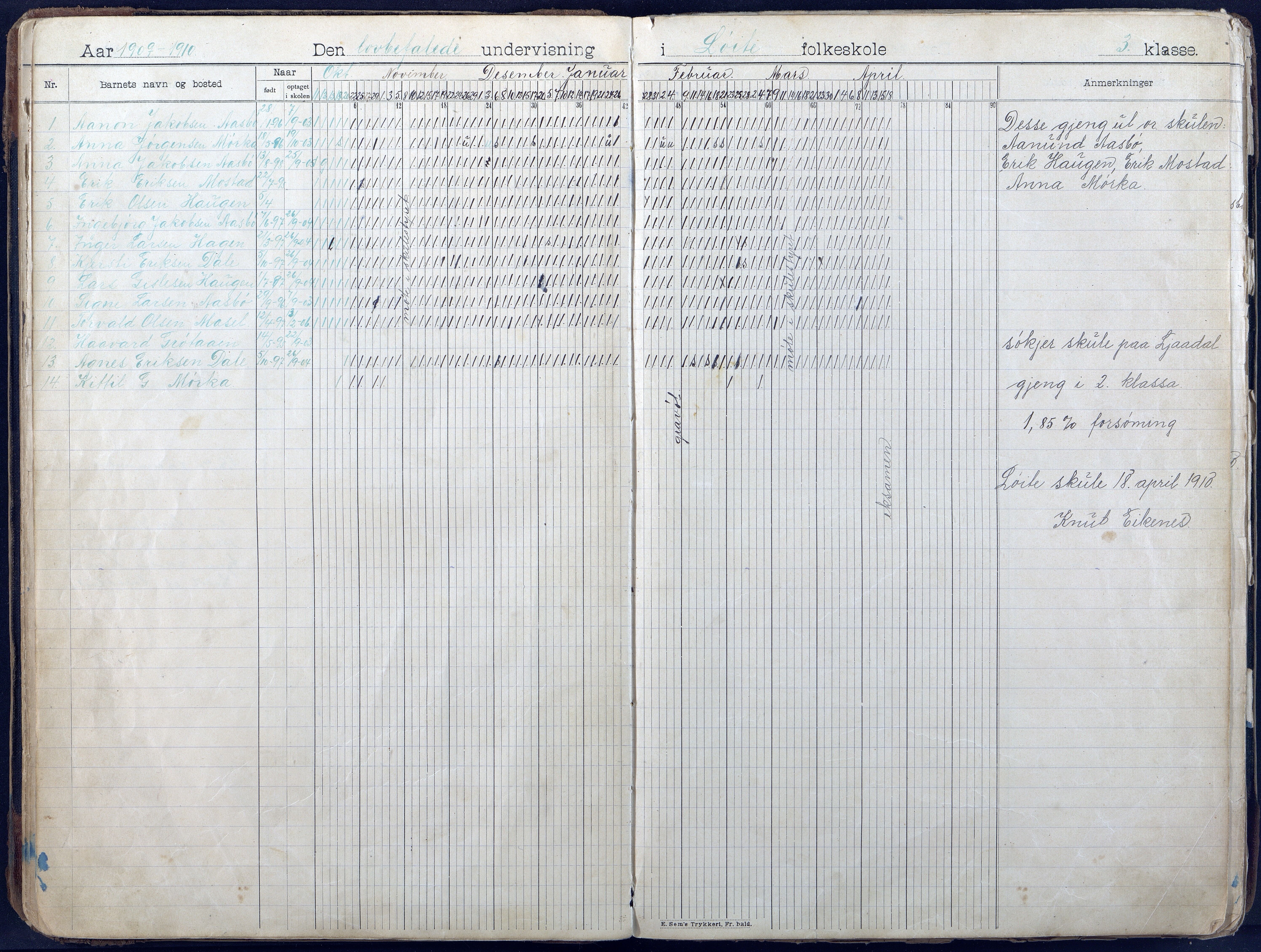 Gjerstad Kommune, Løite Skole, AAKS/KA0911-550c/F01/L0003: Dagbok, 1901-1949