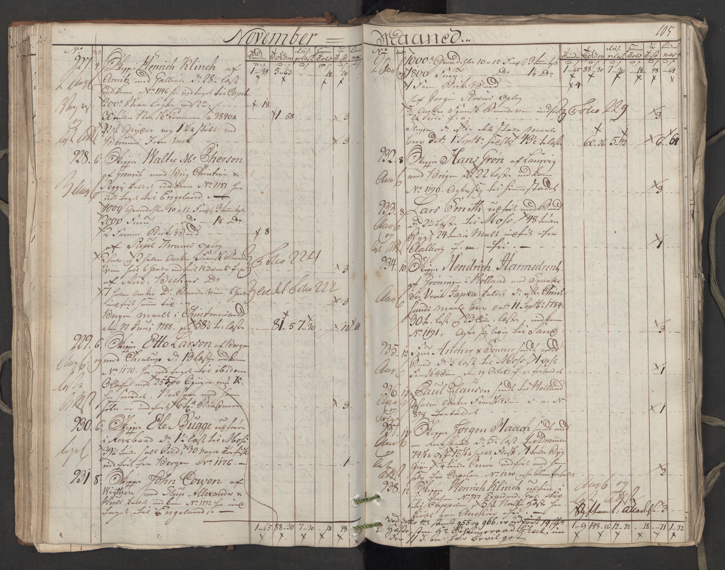 Generaltollkammeret, tollregnskaper, AV/RA-EA-5490/R06/L0174/0001: Tollregnskaper Kristiania / Utgående hovedtollbok, 1788, s. 104b-105a