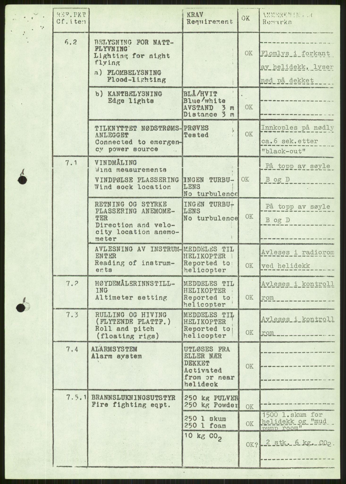 Justisdepartementet, Granskningskommisjonen ved Alexander Kielland-ulykken 27.3.1980, AV/RA-S-1165/D/L0024: A Alexander L. Kielland (A1-A2, A7-A9, A14, A22, A16 av 31)/ E CFEM (E1, E3-E6 av 27)/ F Richard Ducros (Doku.liste + F1-F6 av 8)/ H Sjøfartsdirektoratet/Skipskontrollen (H12, H14-H16, H44, H49, H51 av 52), 1980-1981, s. 983