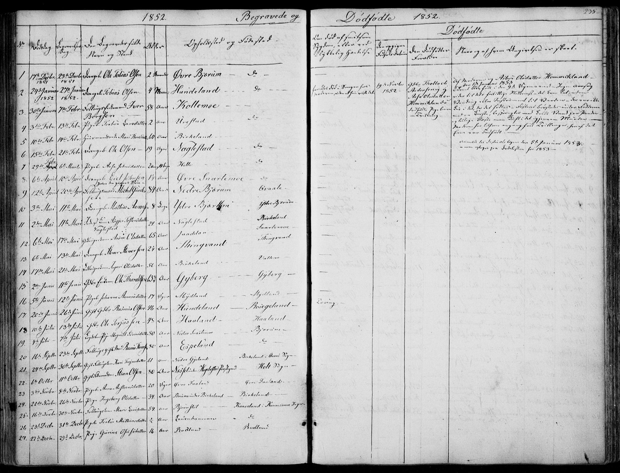 Hægebostad sokneprestkontor, SAK/1111-0024/F/Fa/Faa/L0004: Ministerialbok nr. A 4, 1834-1864, s. 235