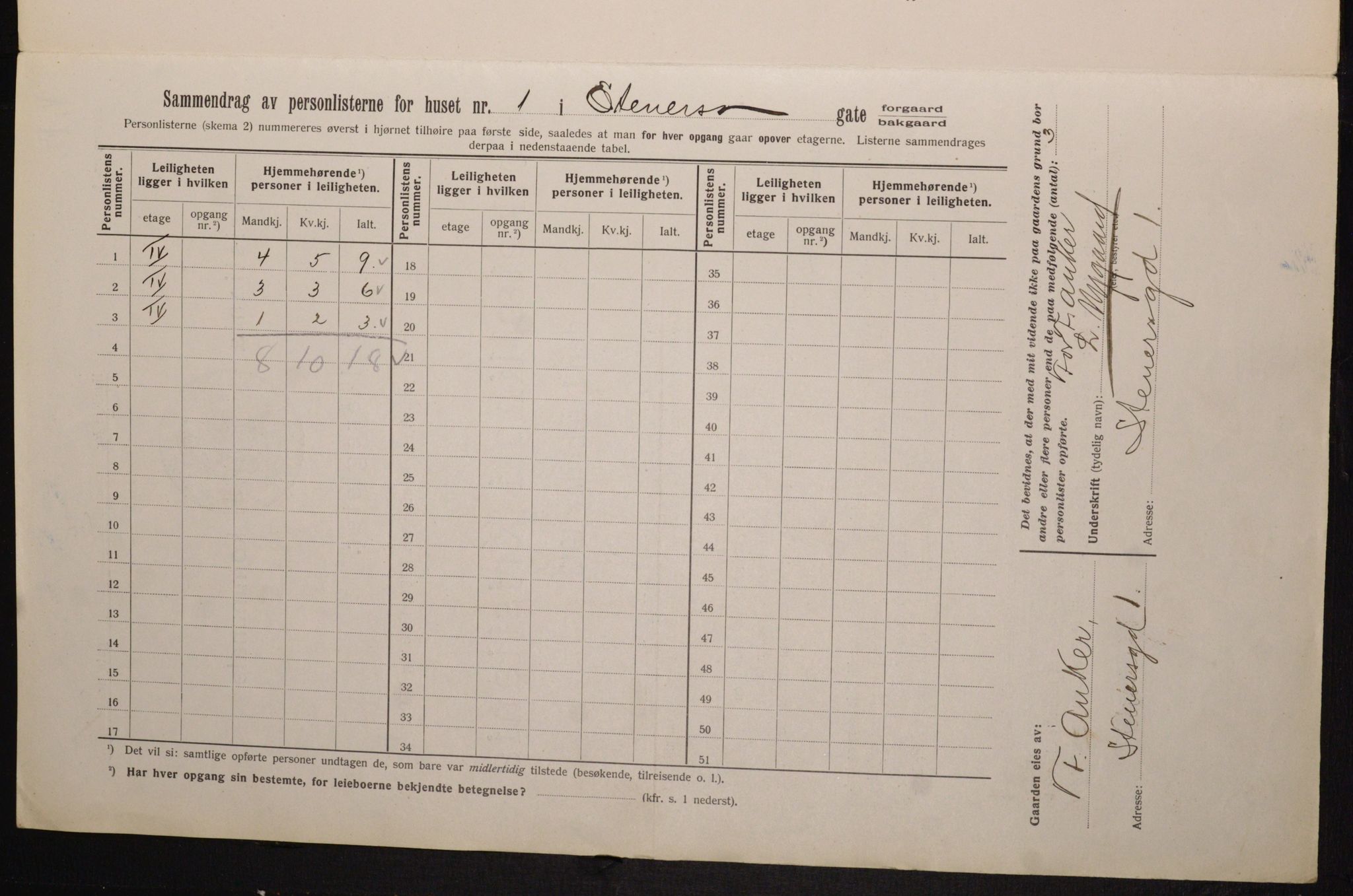 OBA, Kommunal folketelling 1.2.1913 for Kristiania, 1913, s. 101506