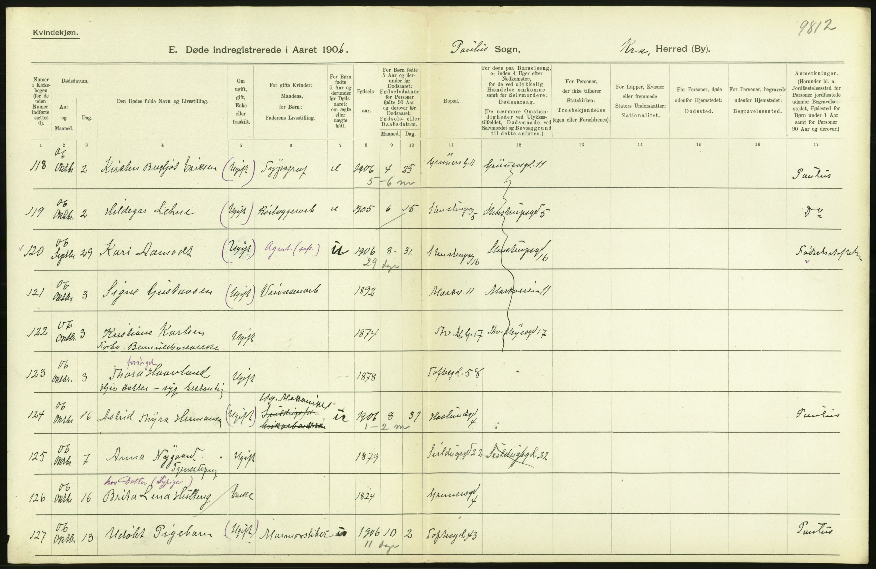 Statistisk sentralbyrå, Sosiodemografiske emner, Befolkning, AV/RA-S-2228/D/Df/Dfa/Dfad/L0009: Kristiania: Døde, 1906, s. 306