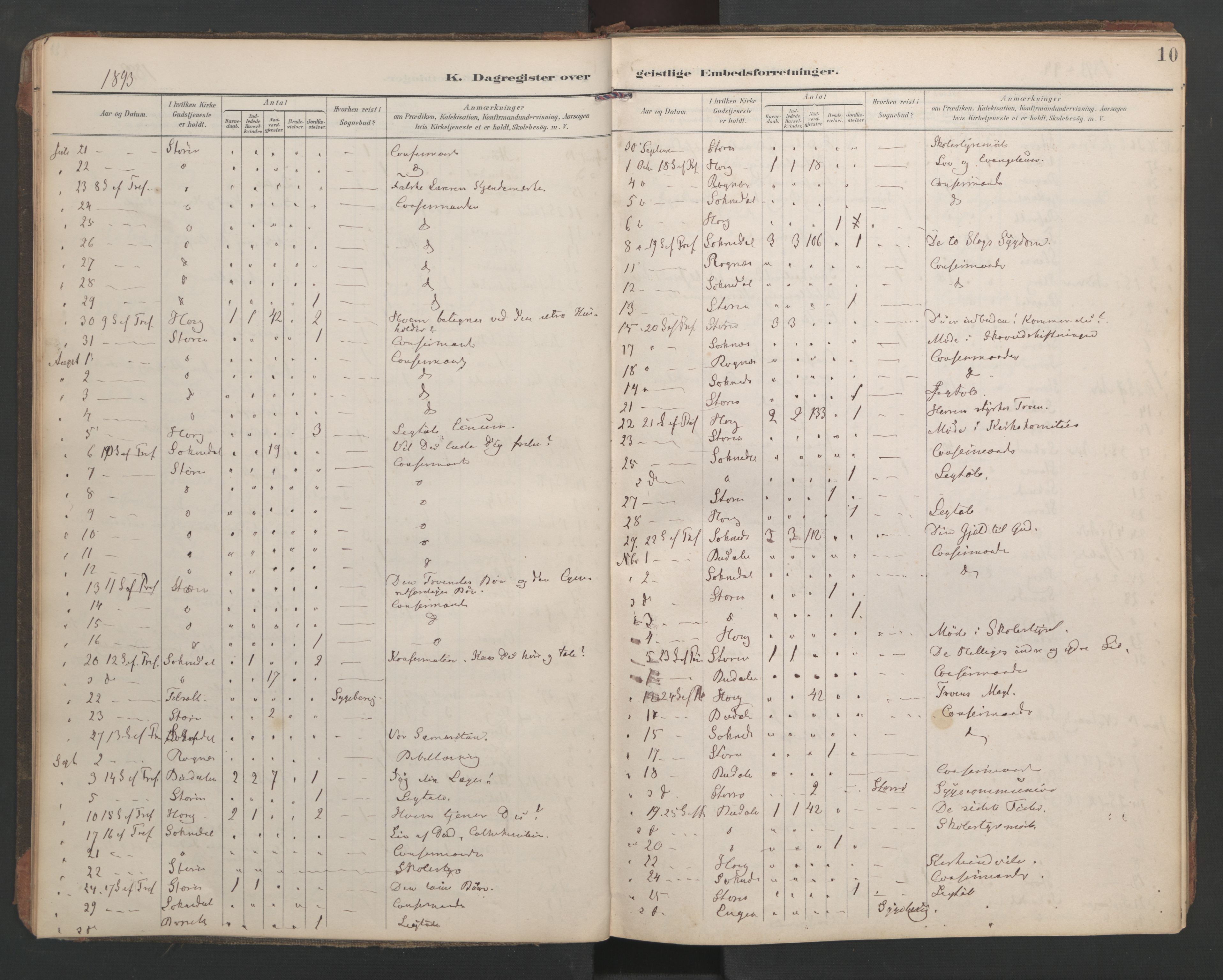 Ministerialprotokoller, klokkerbøker og fødselsregistre - Sør-Trøndelag, AV/SAT-A-1456/687/L1005: Dagsregister nr. 687A11, 1891-1912, s. 10