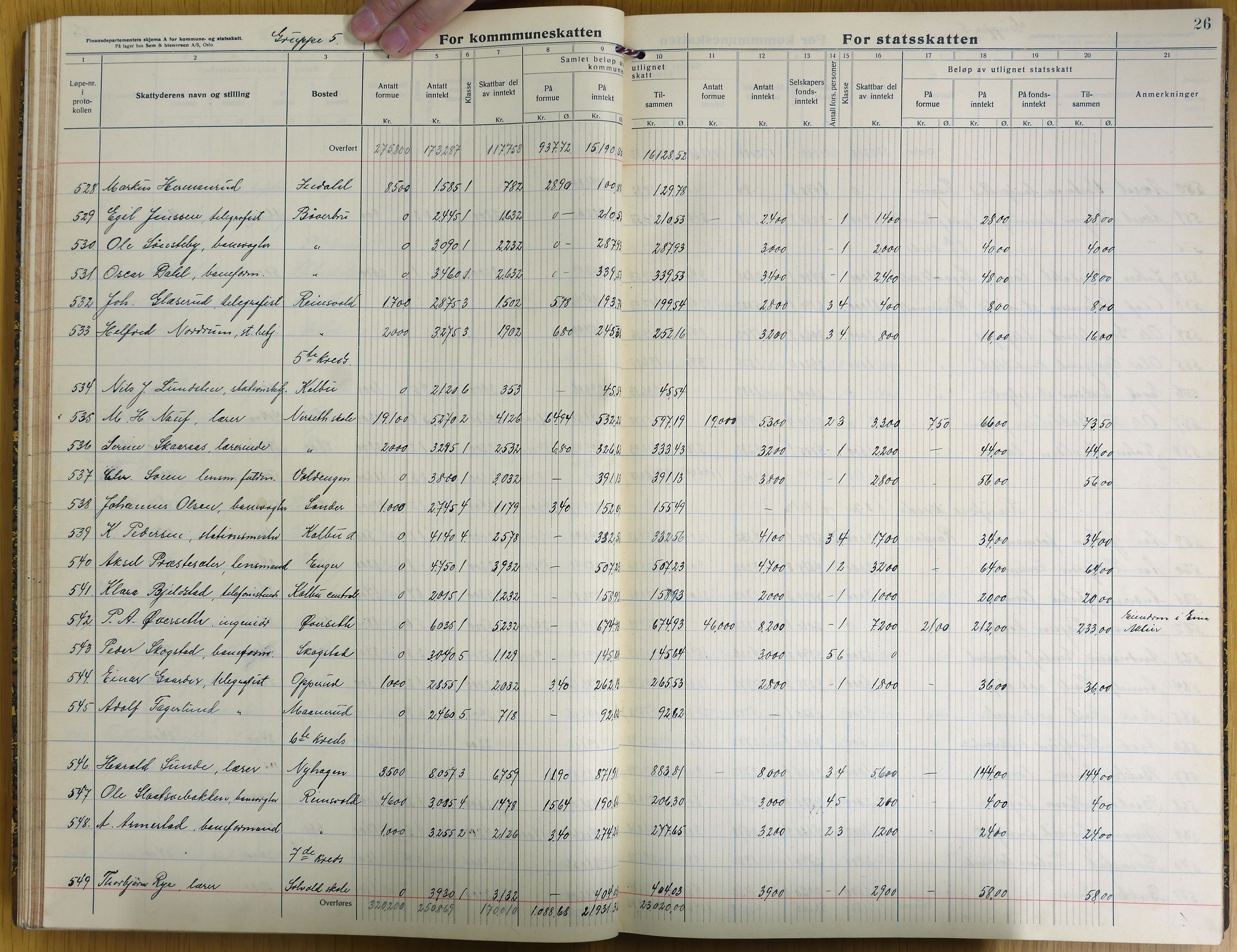 Vestre Toten kommunearkiv*, KVT/-/-, 1927-1928