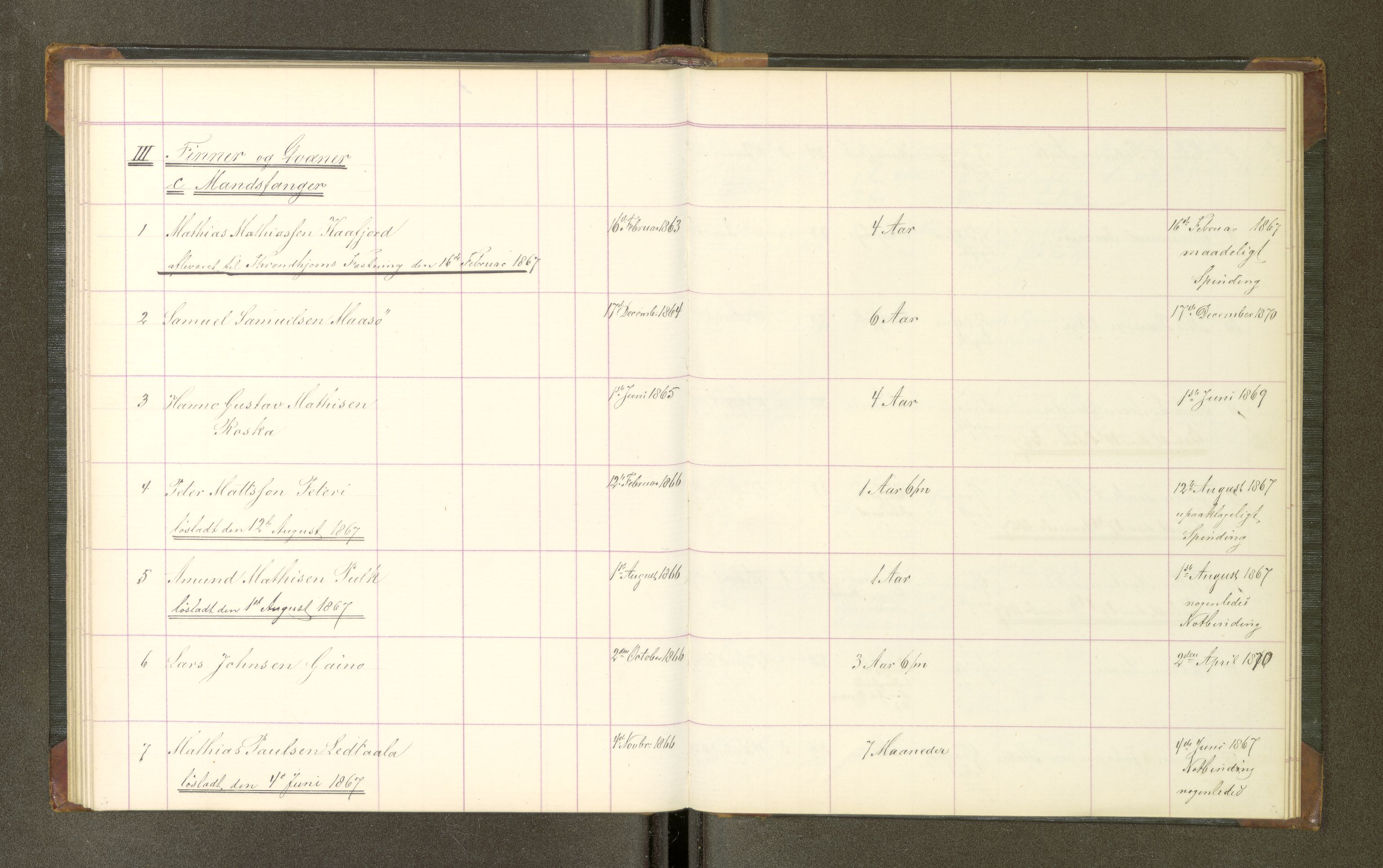 Trondheim tukthus, SAT/A-4619/05/65/L0023: 65.23 Fangeprotokoll, 1867