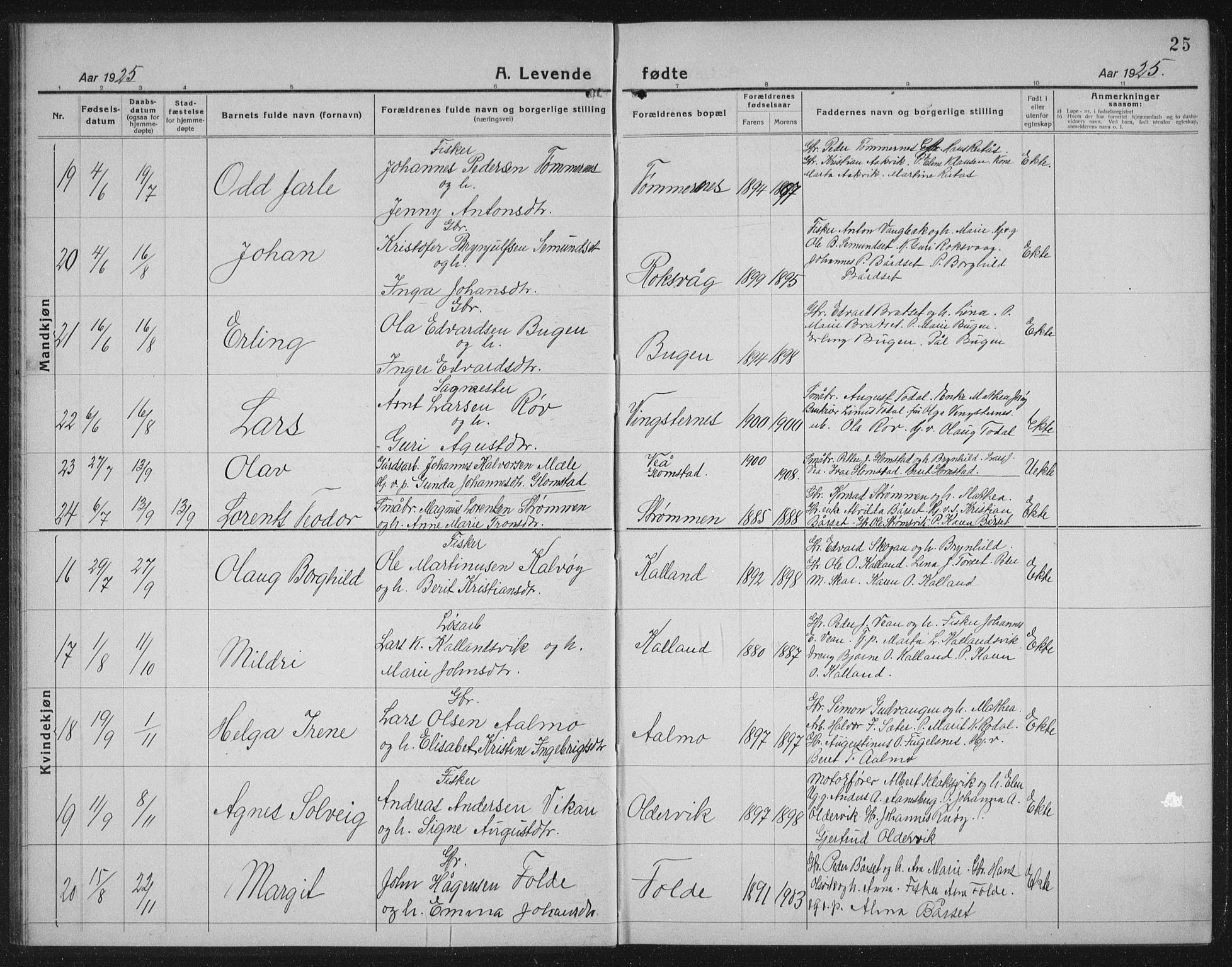 Ministerialprotokoller, klokkerbøker og fødselsregistre - Møre og Romsdal, SAT/A-1454/578/L0911: Klokkerbok nr. 578C04, 1921-1940, s. 25