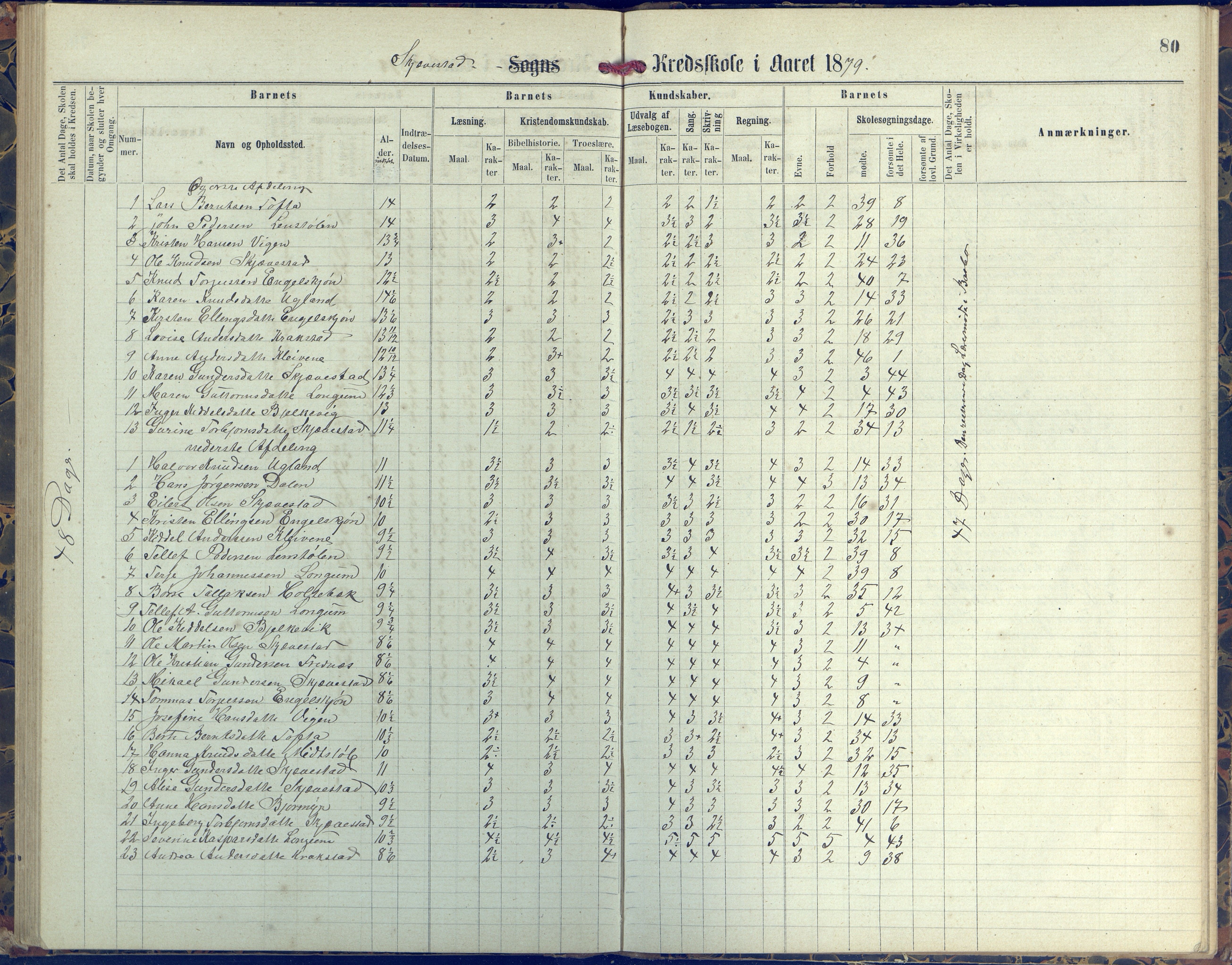 Austre Moland kommune, AAKS/KA0918-PK/09/09d/L0004: Skoleprotokoll, 1874-1890, s. 80