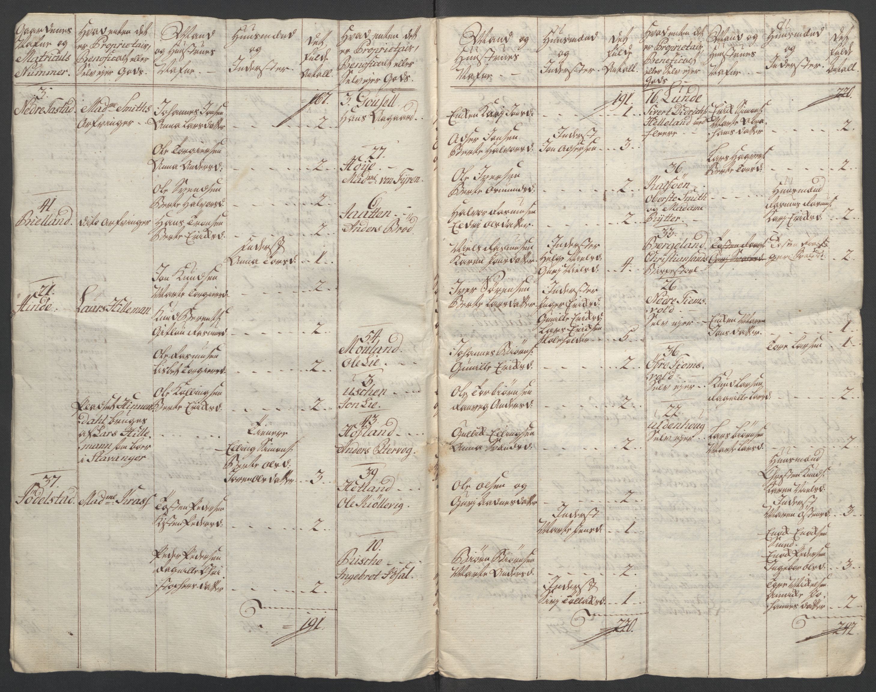 Rentekammeret inntil 1814, Reviderte regnskaper, Fogderegnskap, AV/RA-EA-4092/R46/L2836: Ekstraskatten Jæren og Dalane, 1764-1766, s. 17