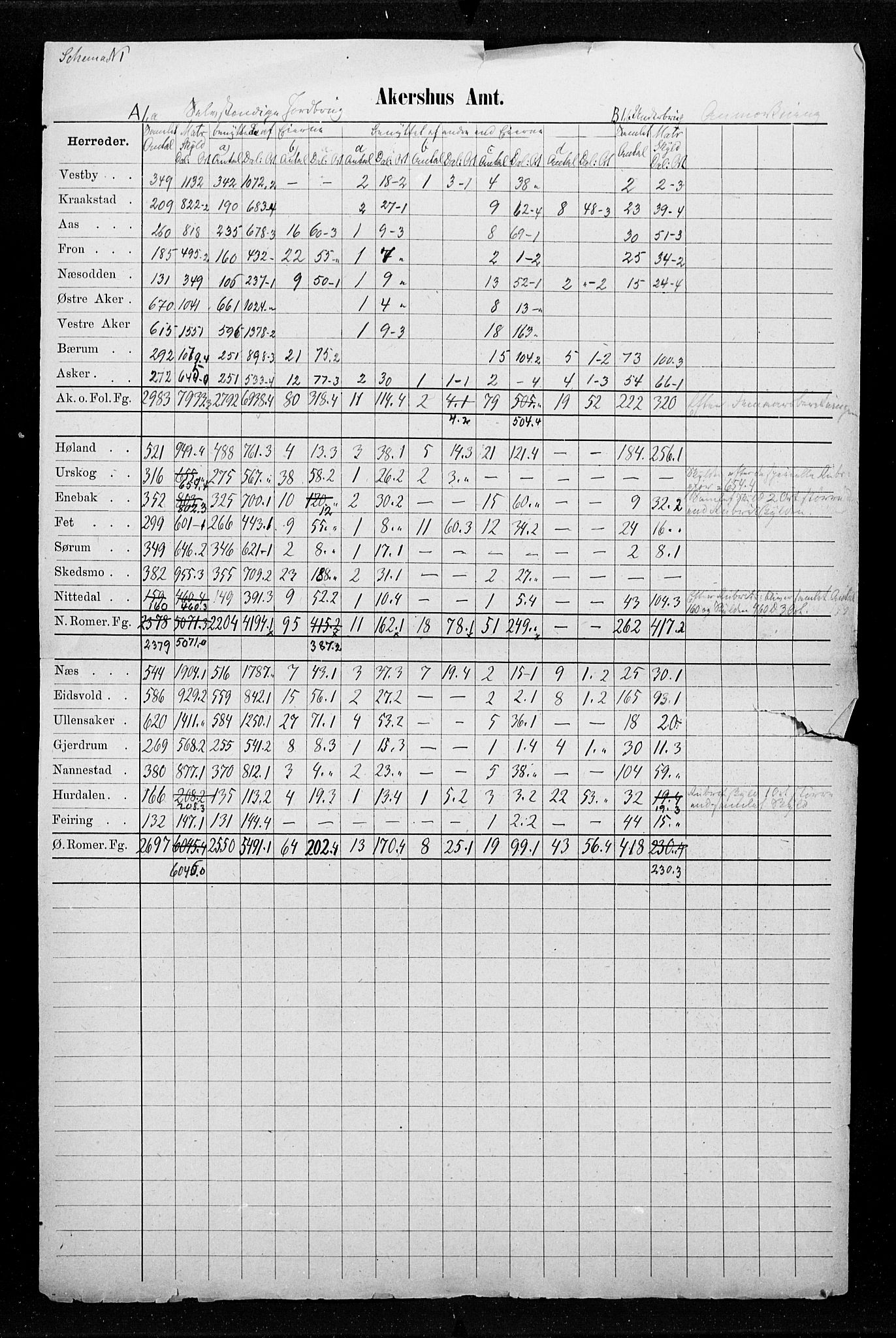 Statistisk sentralbyrå, Næringsøkonomiske emner, Generelt - Amtmennenes femårsberetninger, AV/RA-S-2233/F/Fa/L0034: --, 1875, s. 2