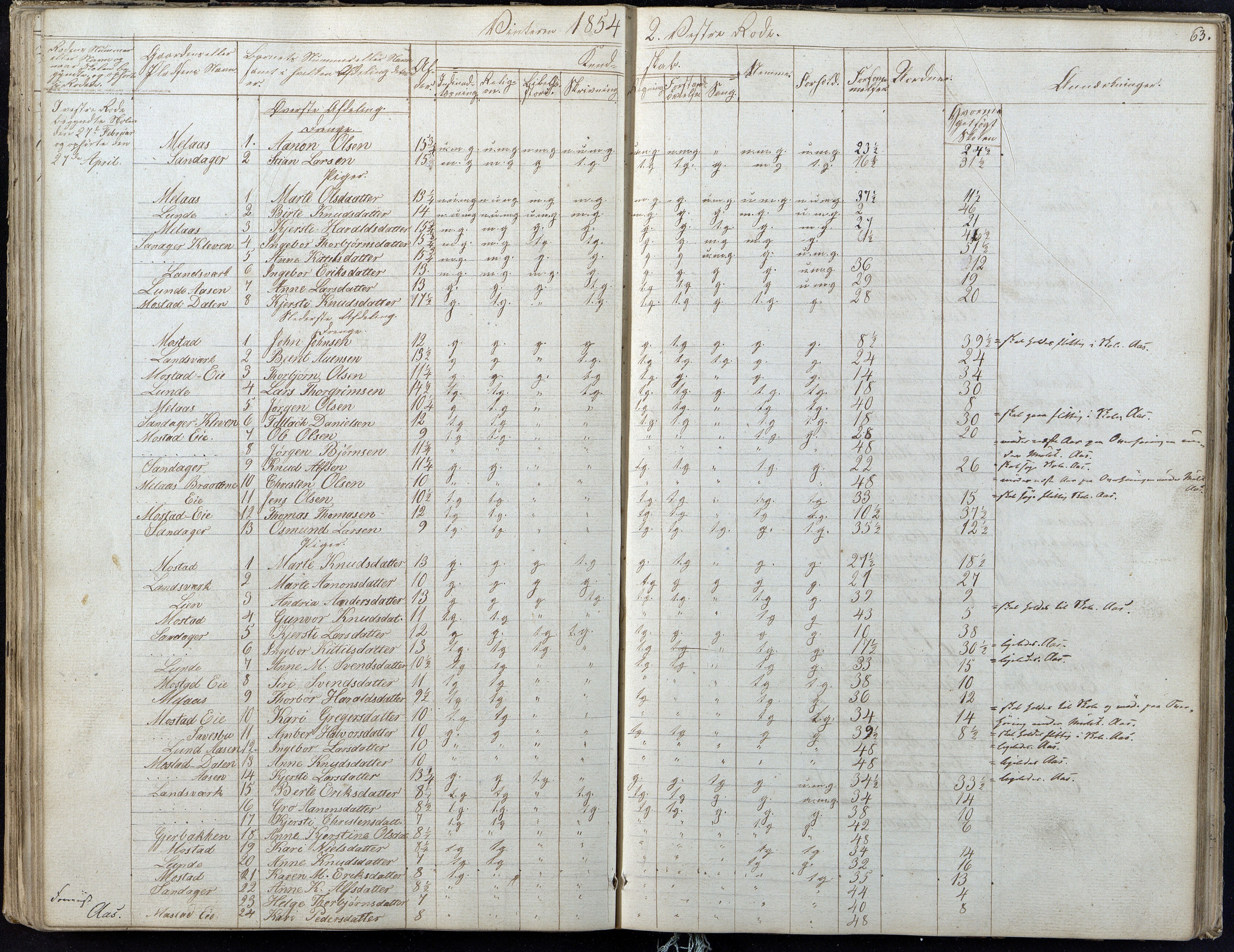 Gjerstad Kommune, Gjerstad Skole, AAMA/KA0911-550a/F01/L0004: Dagbok 2 skoledistrikt, 1845-1859, s. 63