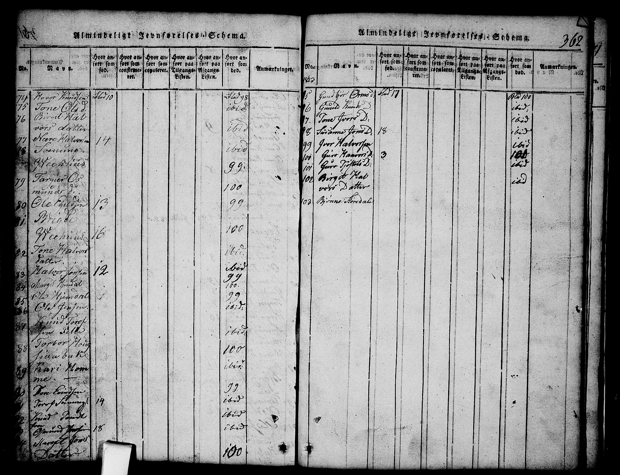 Nissedal kirkebøker, AV/SAKO-A-288/G/Gb/L0001: Klokkerbok nr. II 1, 1814-1862, s. 362