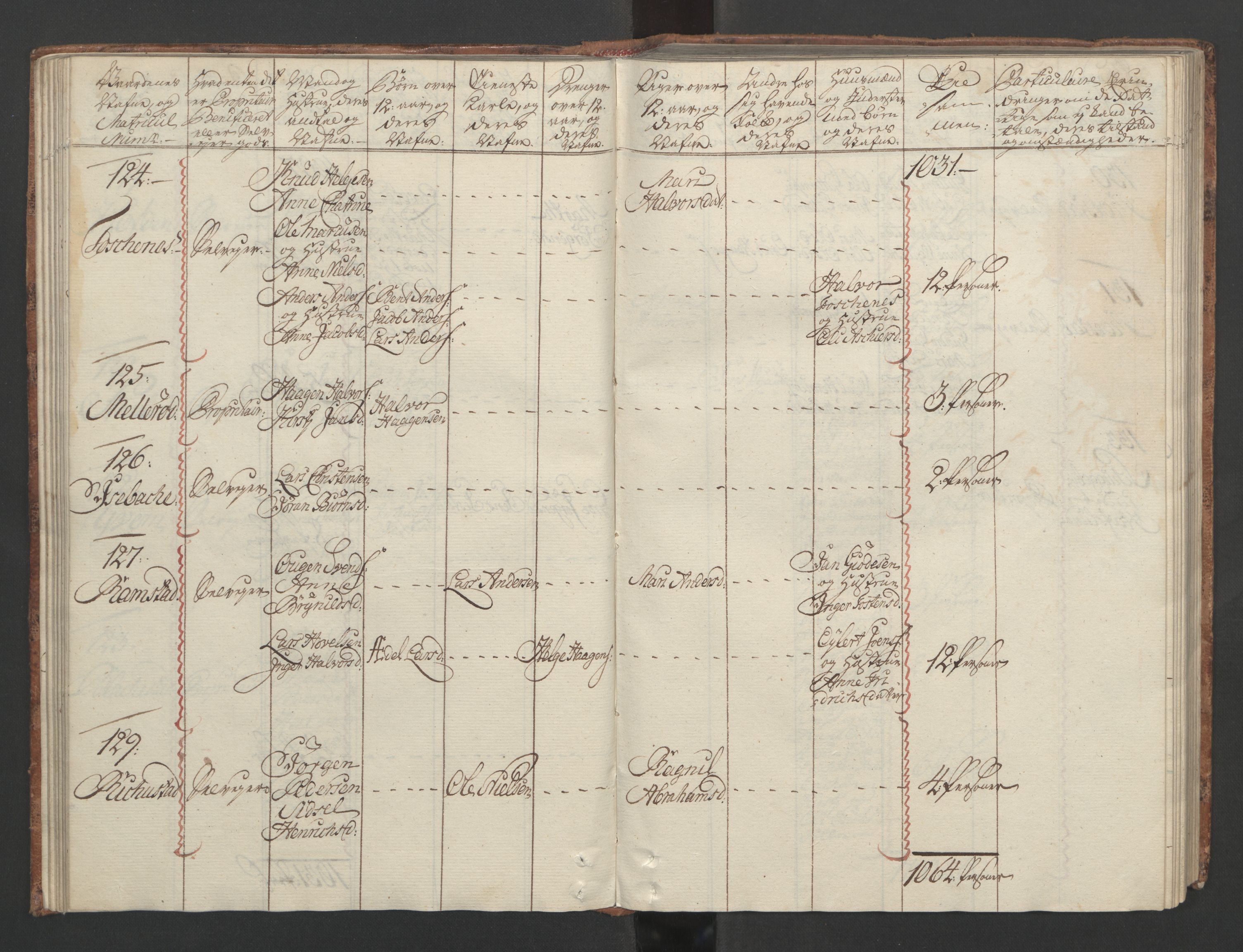 Rentekammeret inntil 1814, Reviderte regnskaper, Fogderegnskap, RA/EA-4092/R04/L0260: Ekstraskatten Moss, Onsøy, Tune, Veme og Åbygge, 1762, s. 99