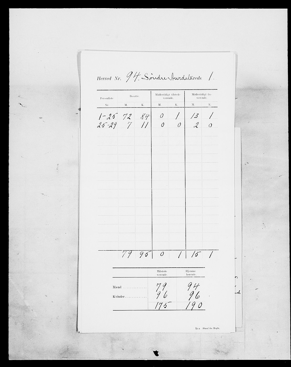 SAH, Folketelling 1900 for 0540 Sør-Aurdal herred, 1900, s. 5