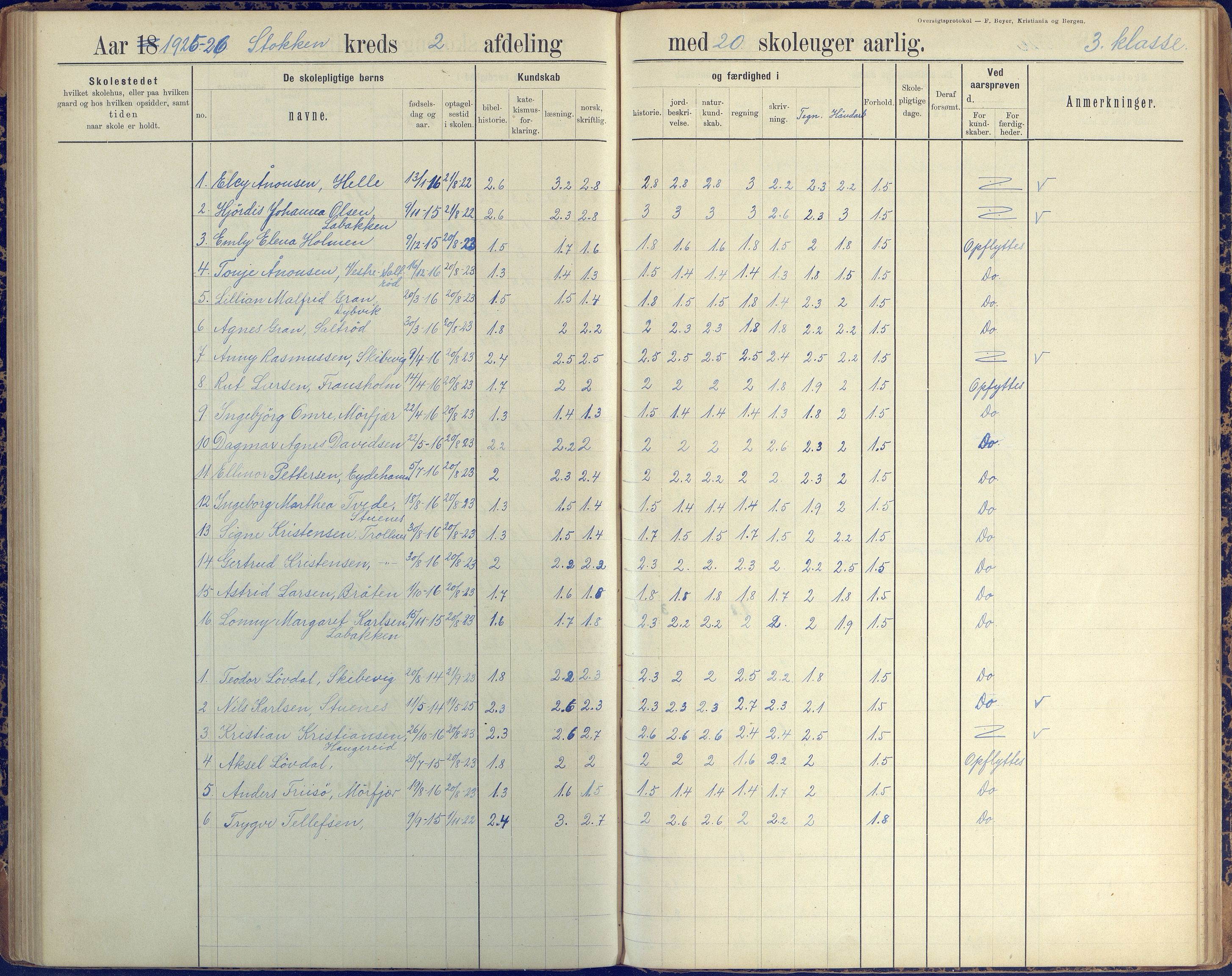 Stokken kommune, AAKS/KA0917-PK/04/04c/L0008: Skoleprotokoll  nederste avd., 1891-1937