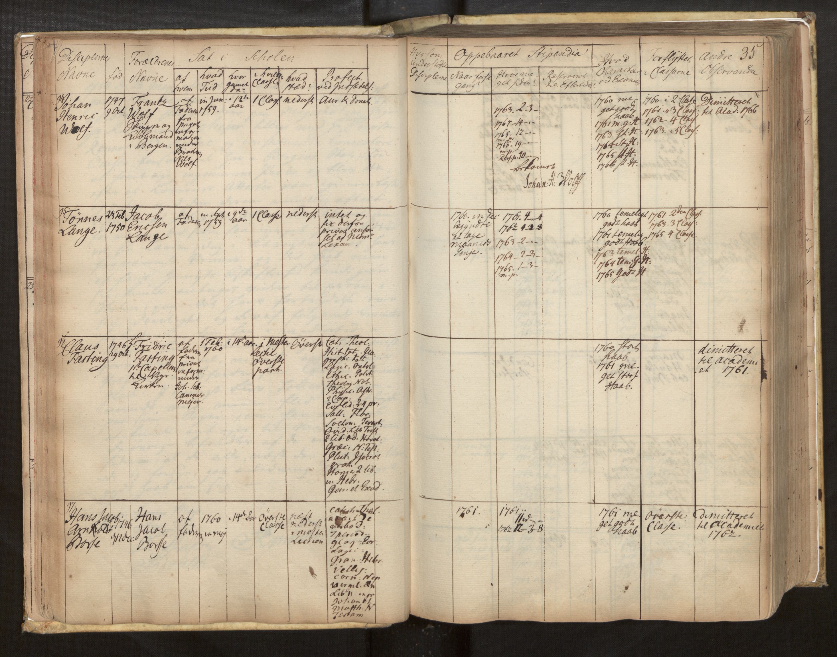 Bergen katedralskole - VI Skolens elever og privatister, AV/SAB-SAB-5400-6/A/Aa/L0001: Manntall, skolens elever, 1747-1859, s. 35