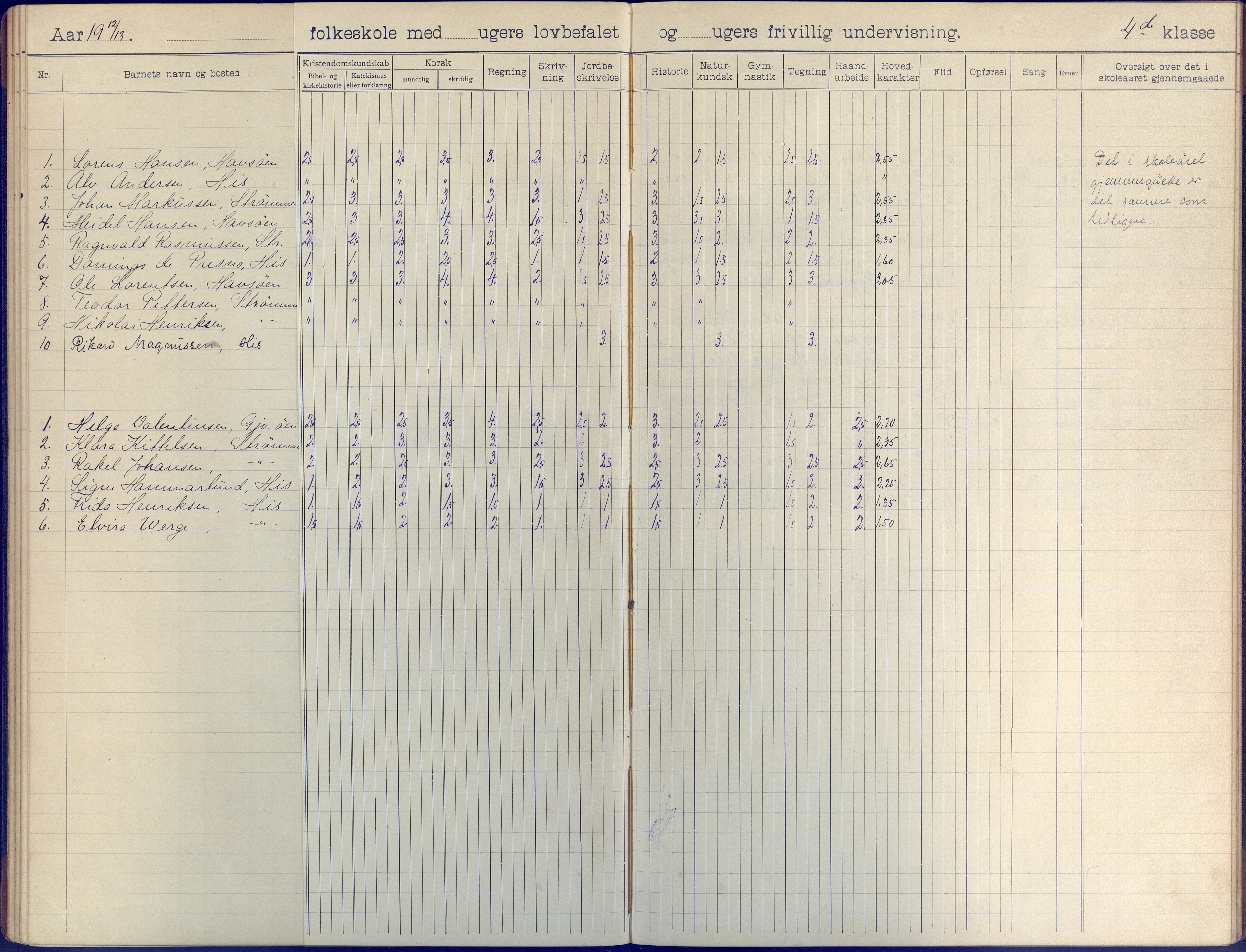 Hisøy kommune frem til 1991, AAKS/KA0922-PK/31/L0009: Skoleprotokoll, 1905-1917